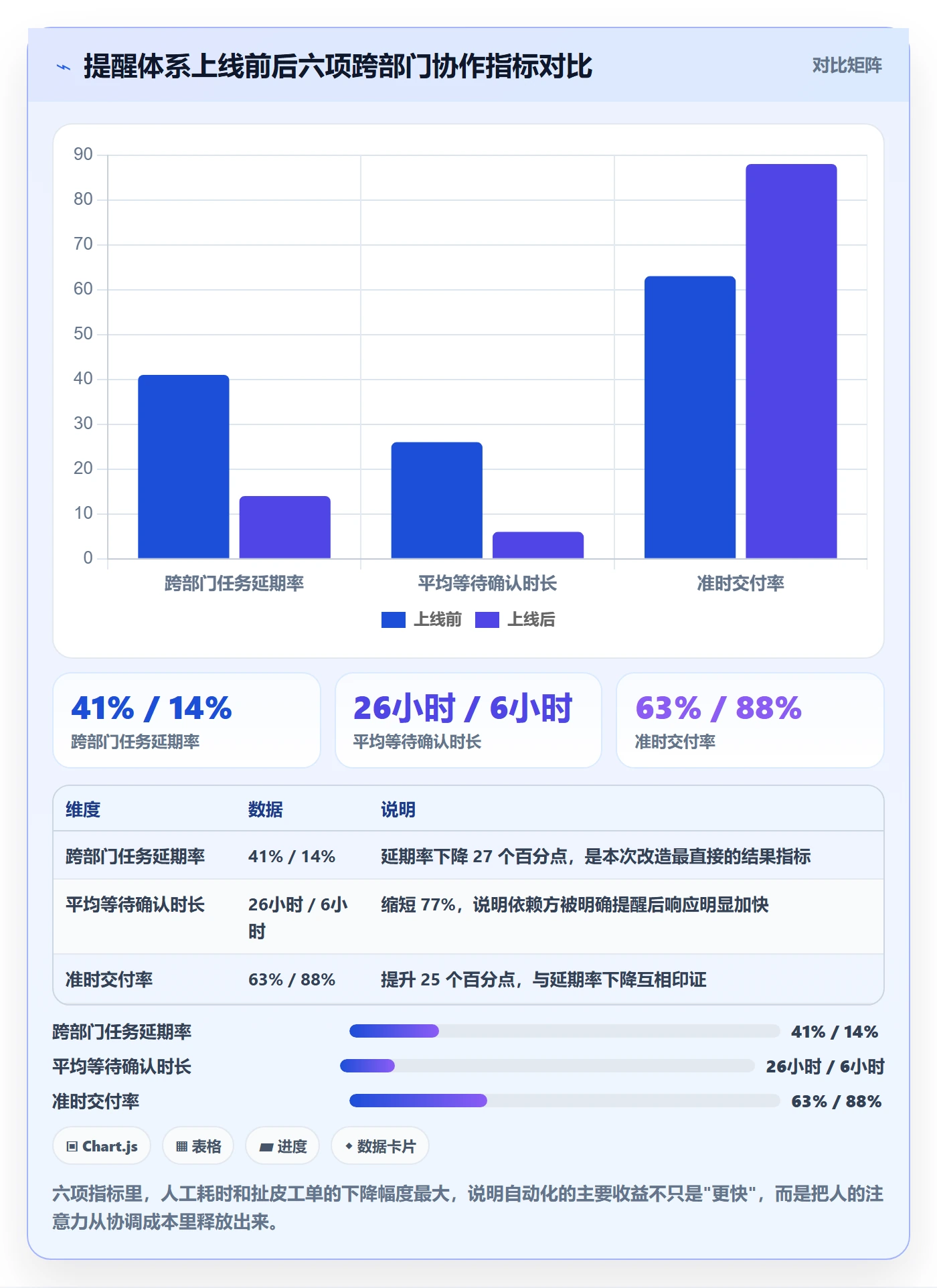 提前提醒怎么做?跨部门团队最佳实践:任务提醒从0到1