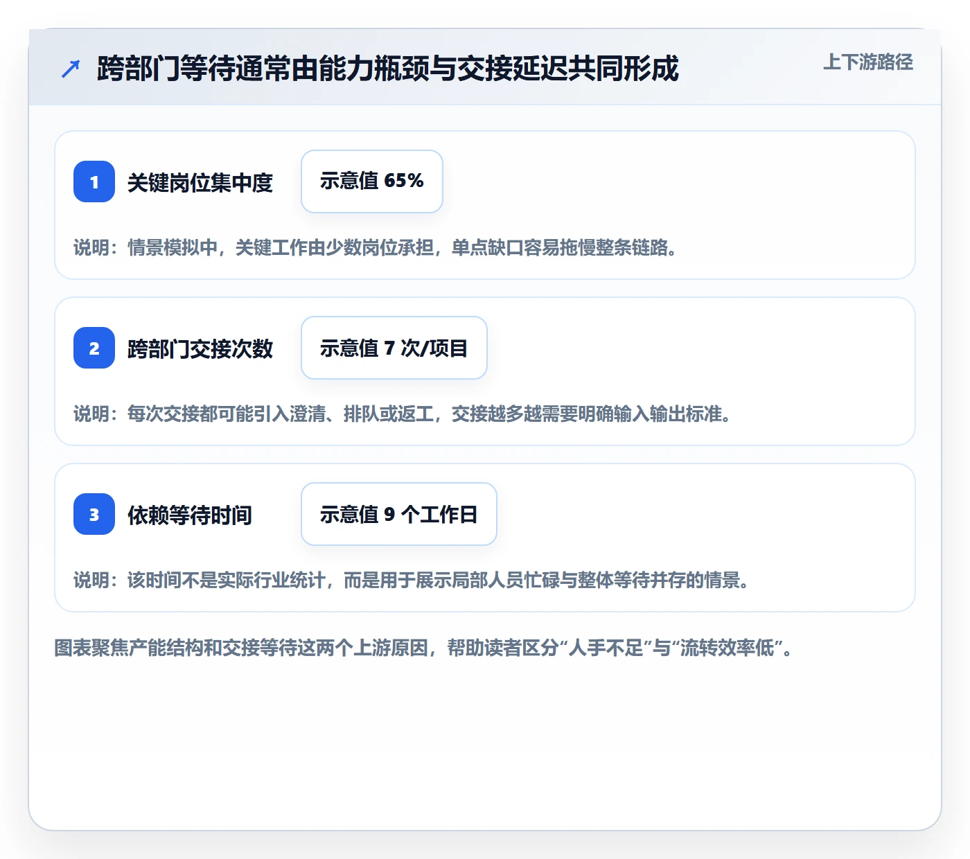 人力资源计划如何做好资源负载？跨部门团队效率提升与操作步骤