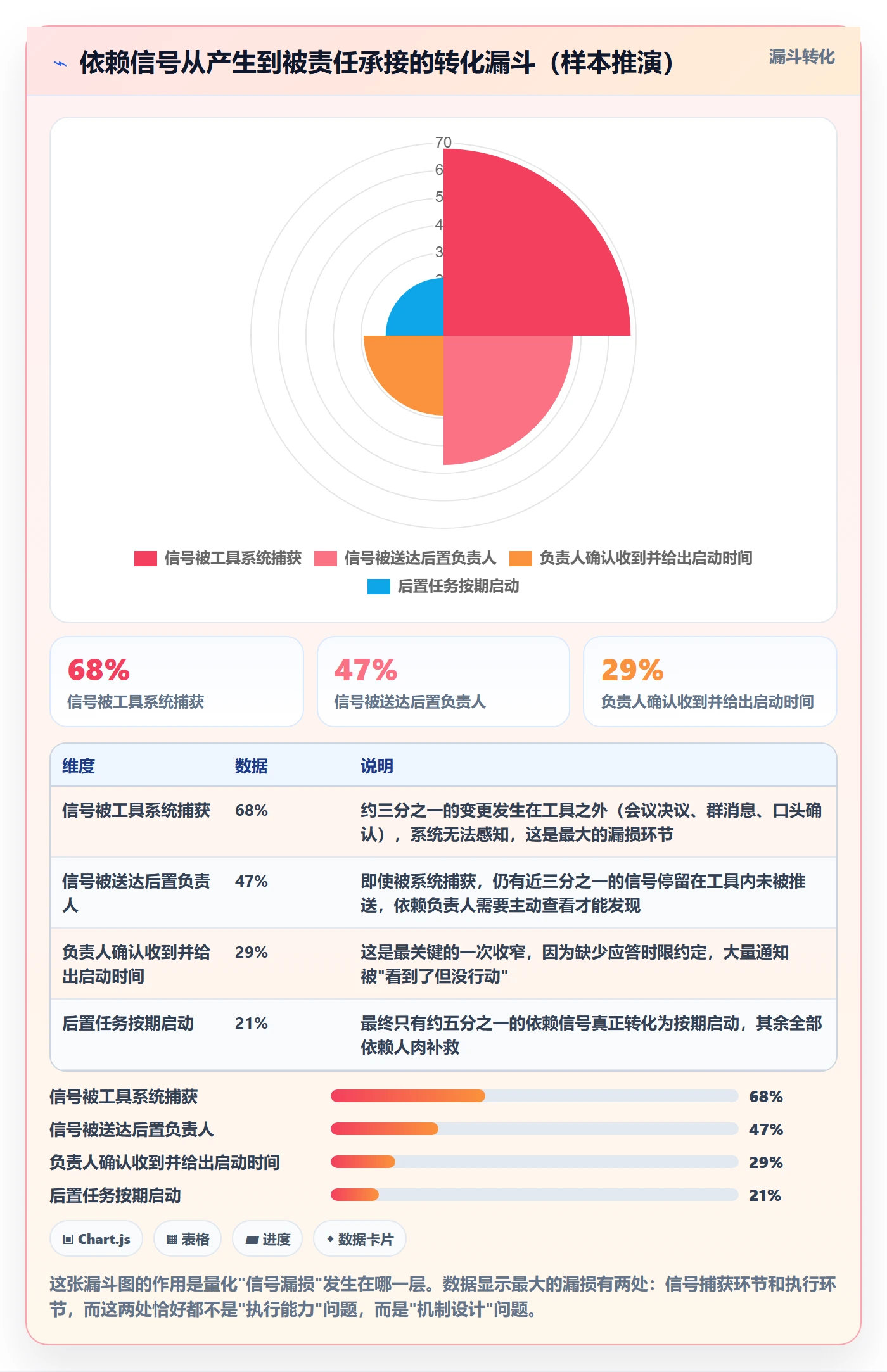 任务依赖如何做好后置任务?项目成员协同管理与操作步骤
