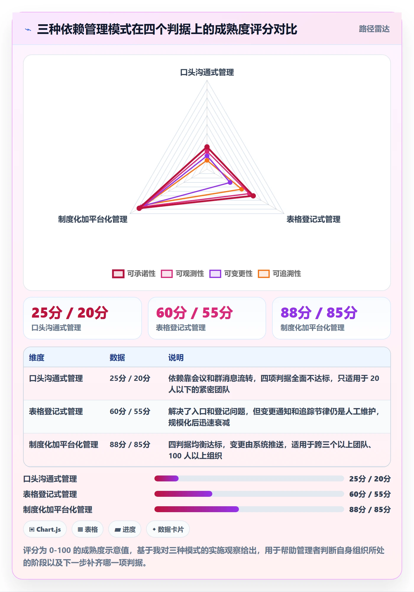 任务依赖依赖关系全流程:企业管理者制度设计与一文讲清
