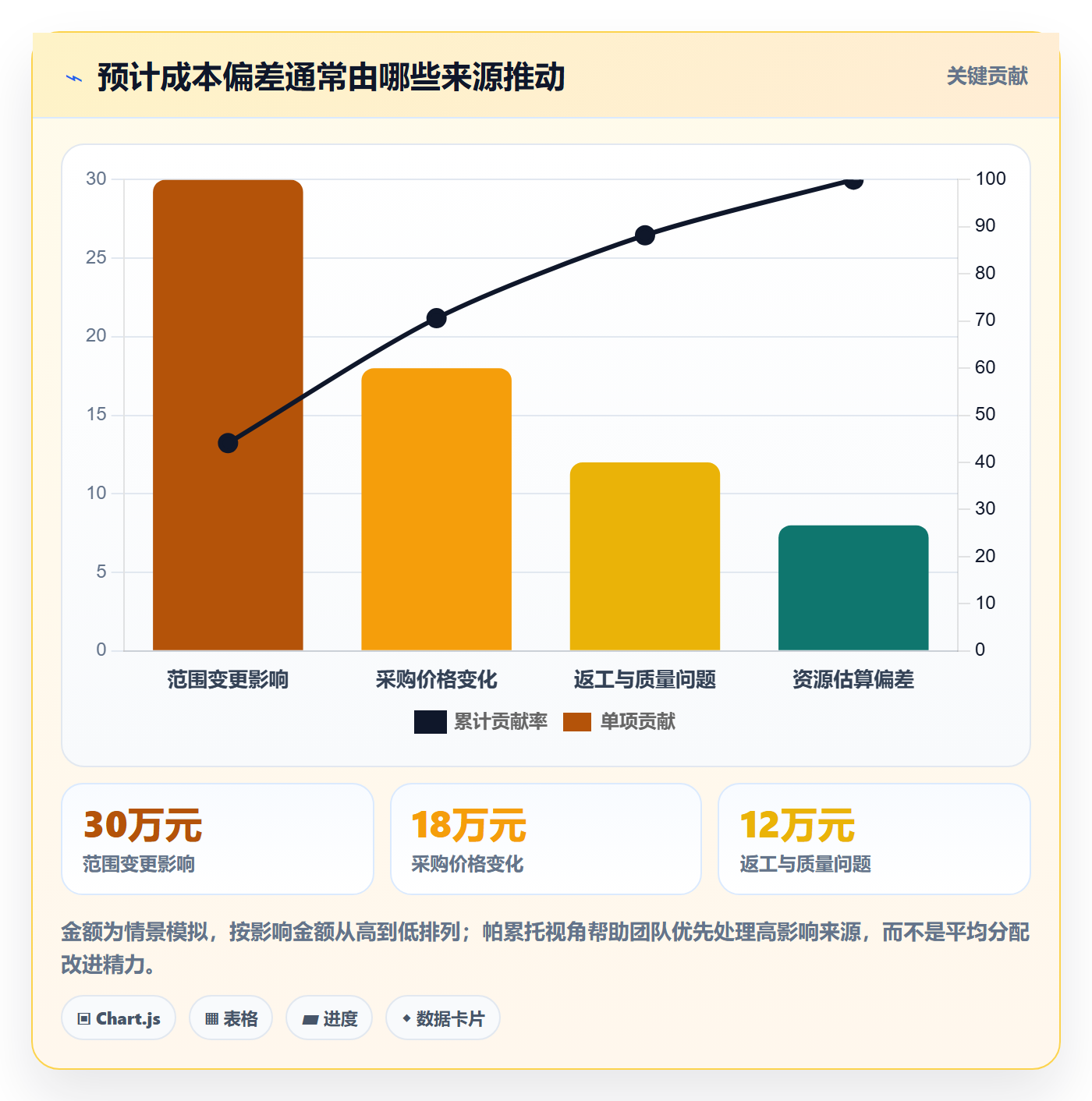 成本管理预计成本教程：企业管理者协同管理，避坑指南
