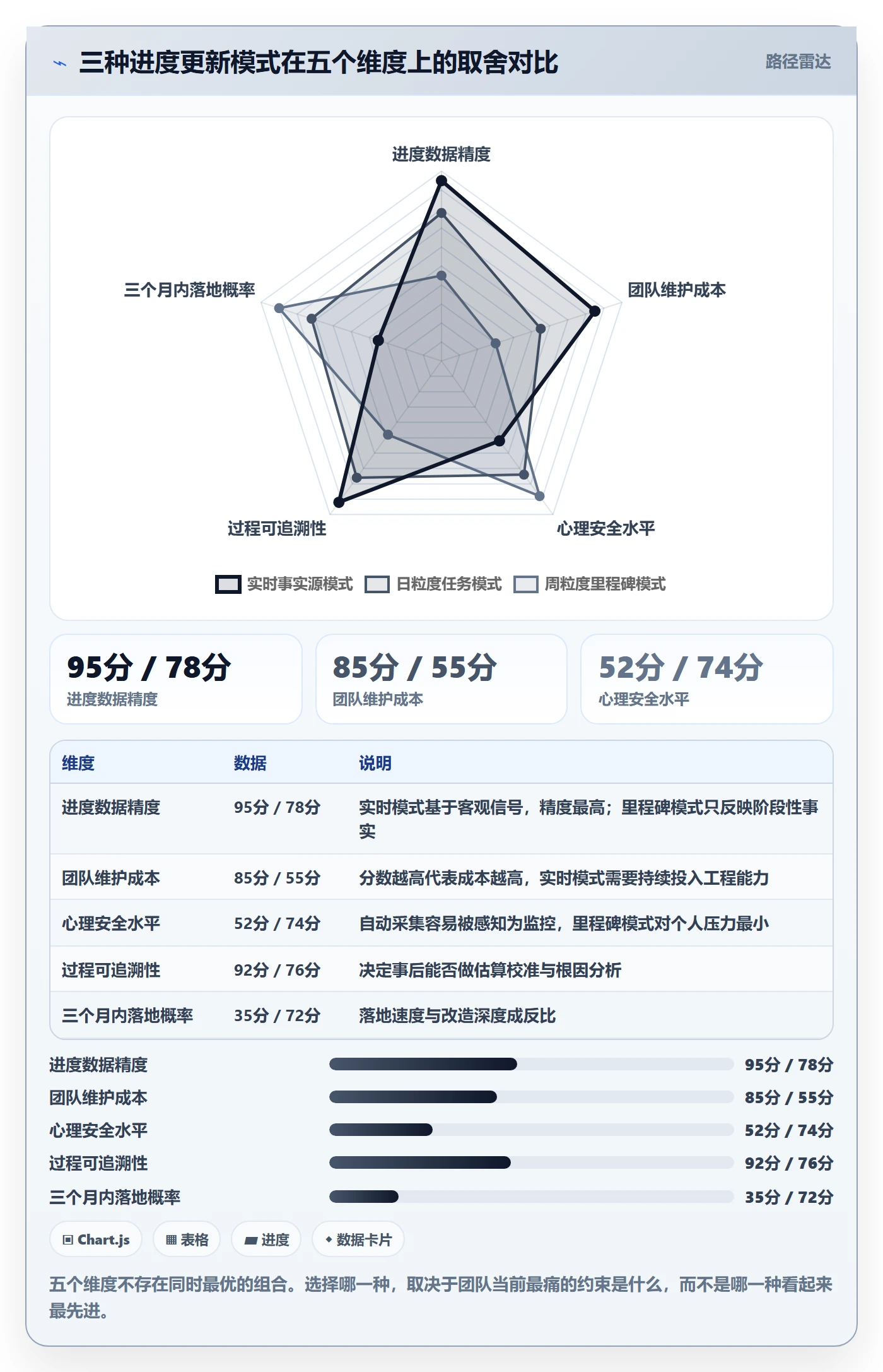 进度管理进度更新全流程:研发团队效率提升与一文讲清