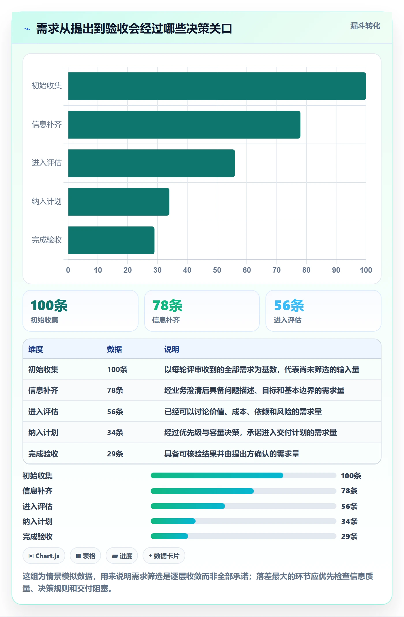 需求管理需求全流程：实施团队协同管理与一文讲清