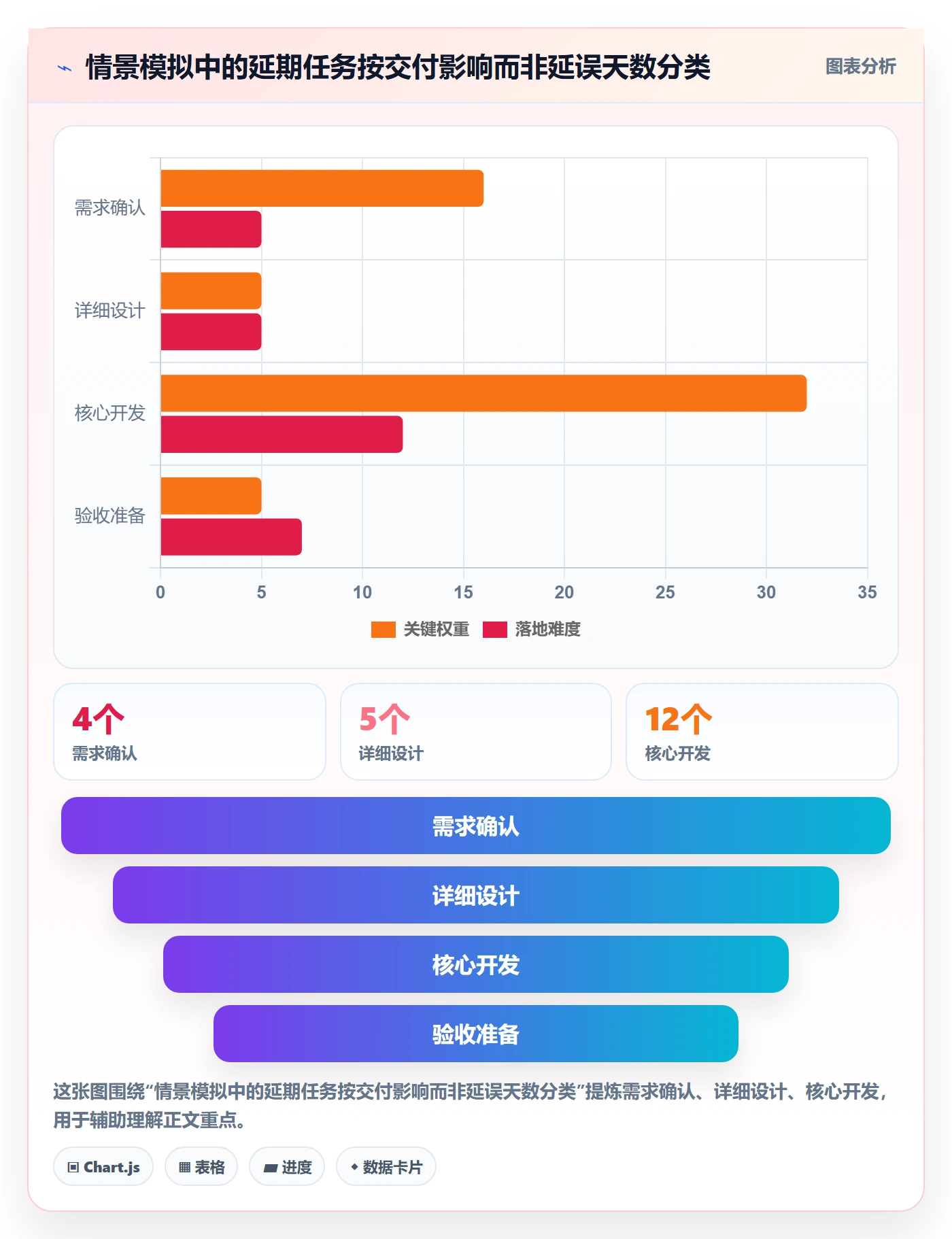 基线对比落地方案：项目负责人开展甘特图的数据分析案例解析