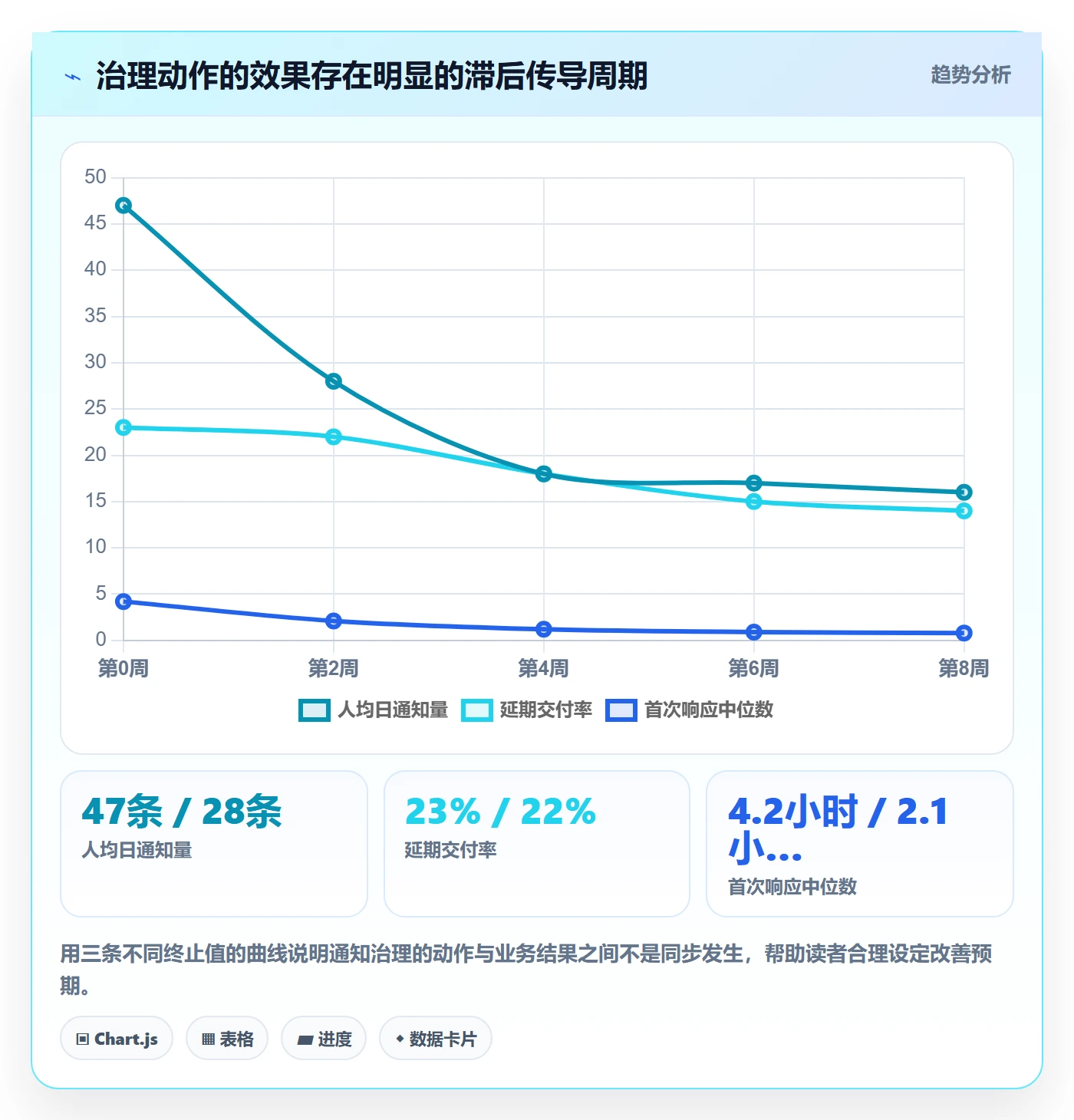 消息通知流程与规范:项目成员任务提醒协同管理关键指标