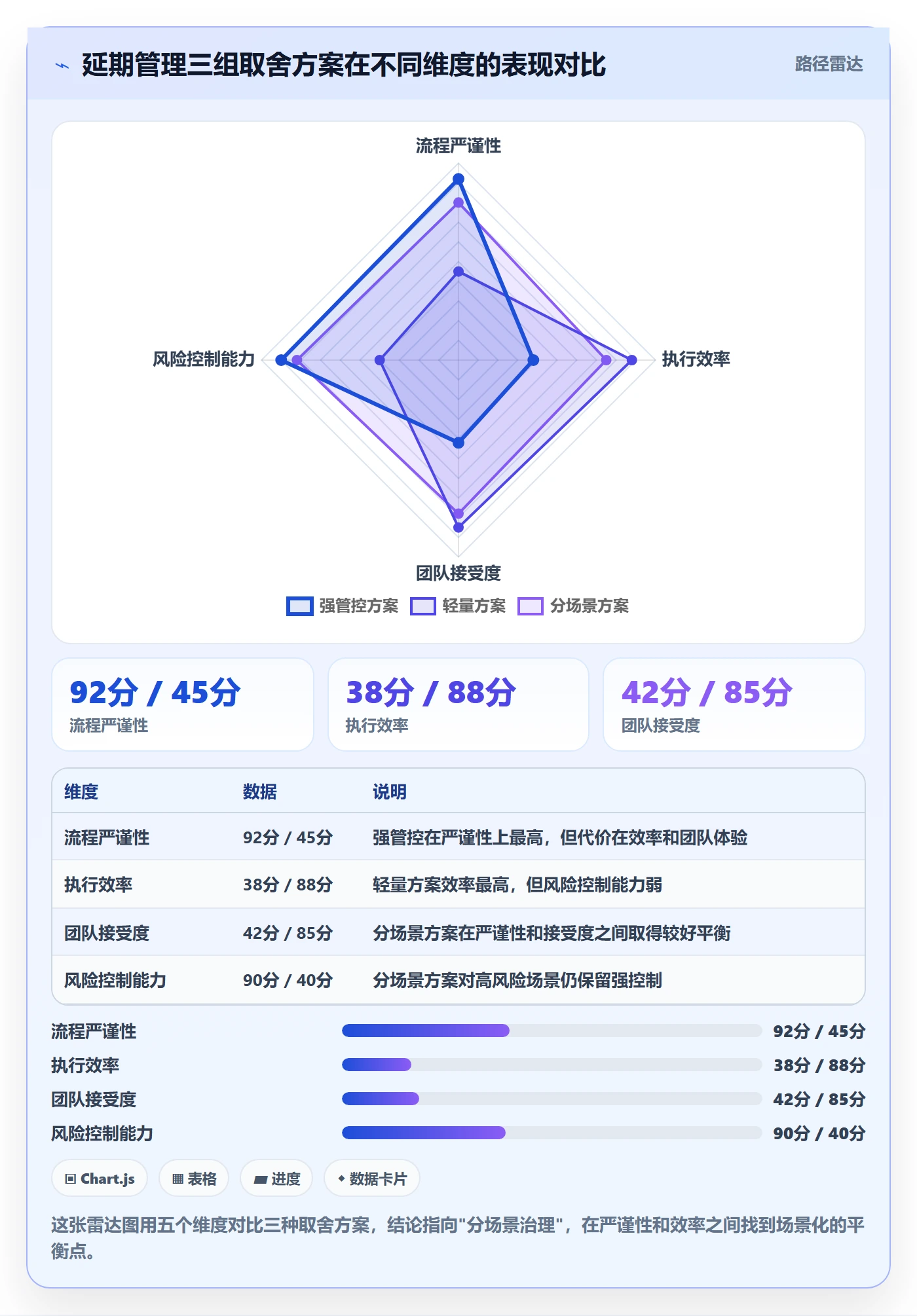延期流程与规范:企业管理者任务执行最佳实践关键指标
