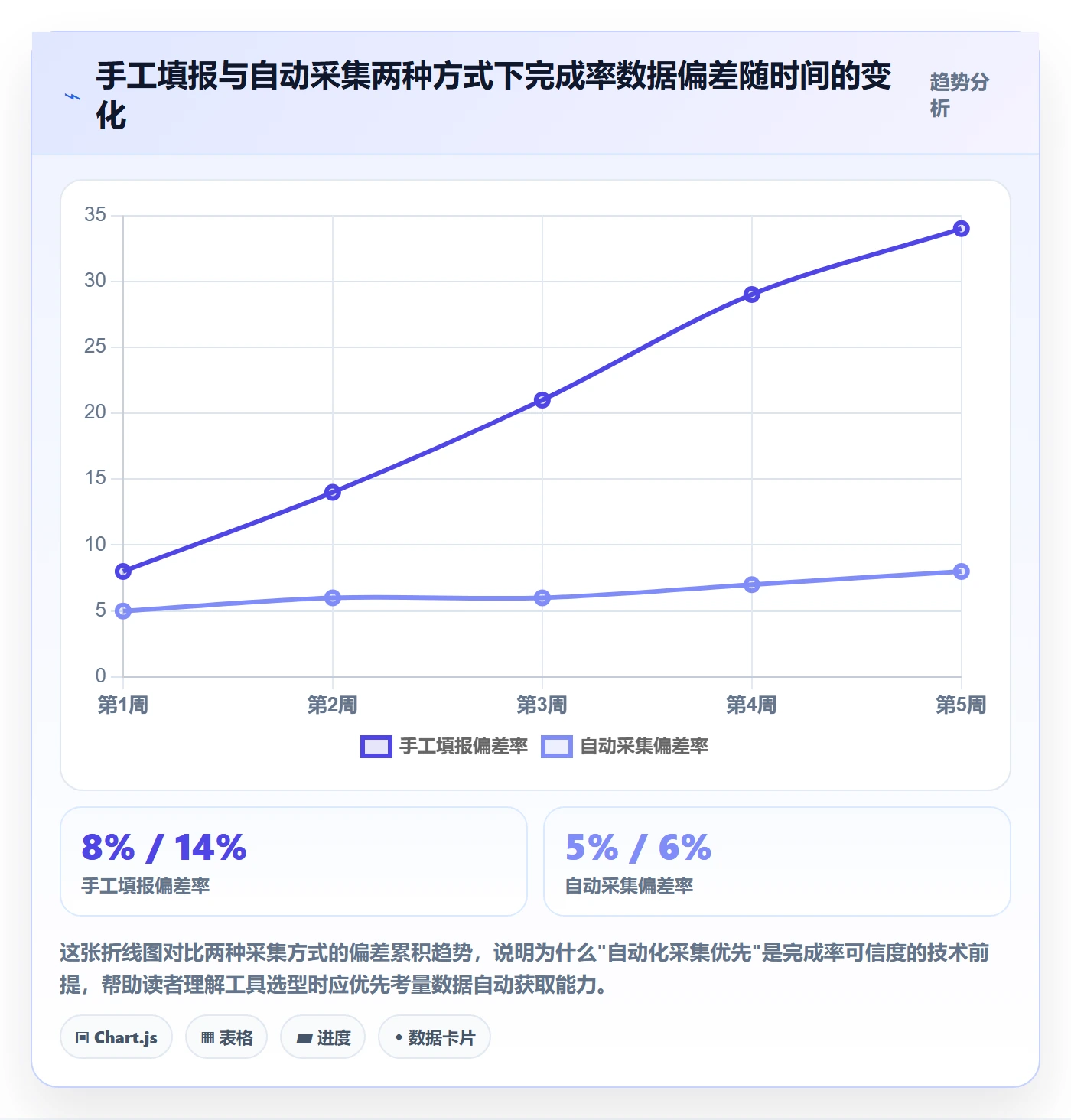 进度管理完成率全流程：产品经理实操方法与一文讲清
