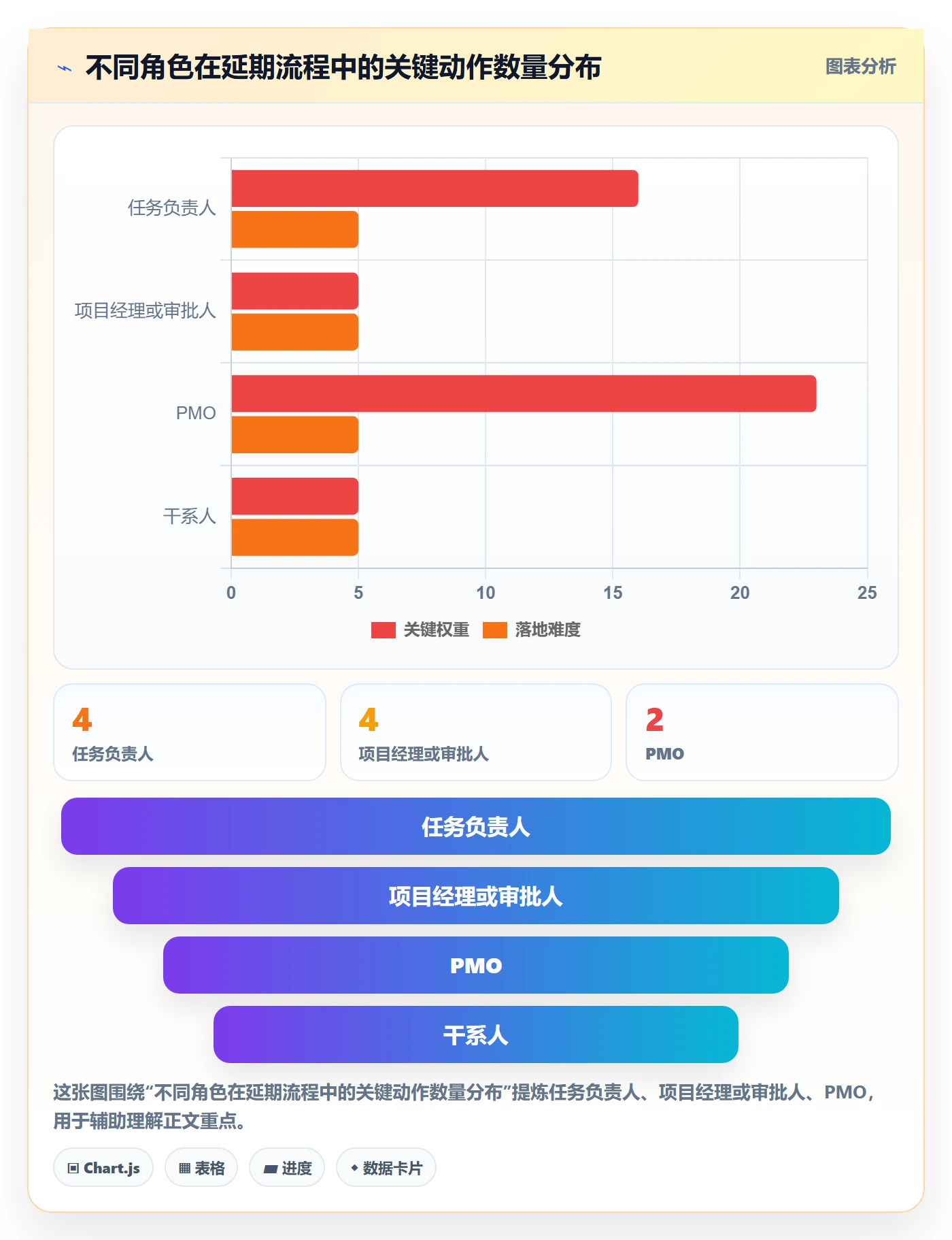 延期流程与规范:项目成员任务执行入门指南关键指标