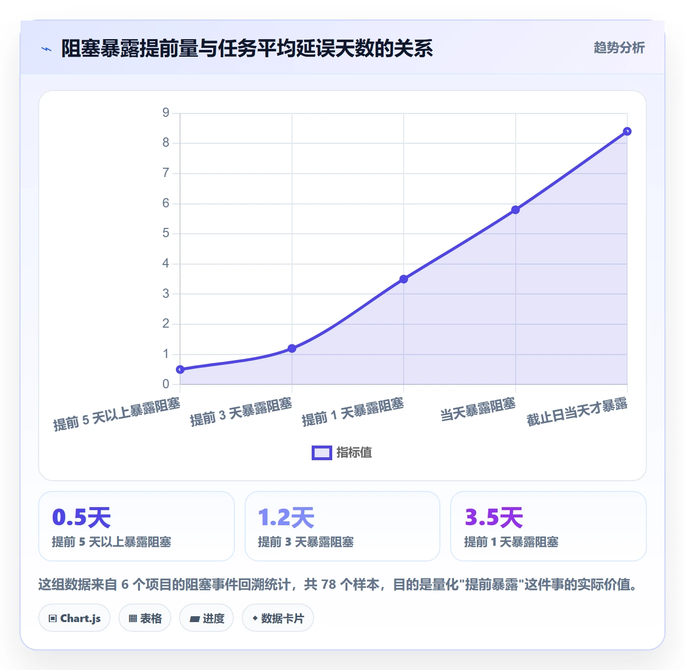 FS管理指南:项目成员如何做好任务依赖,效率提升全流程