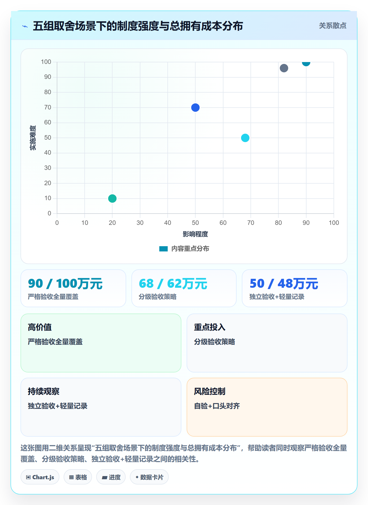 任务验收返工全流程：项目成员制度设计与一文讲清