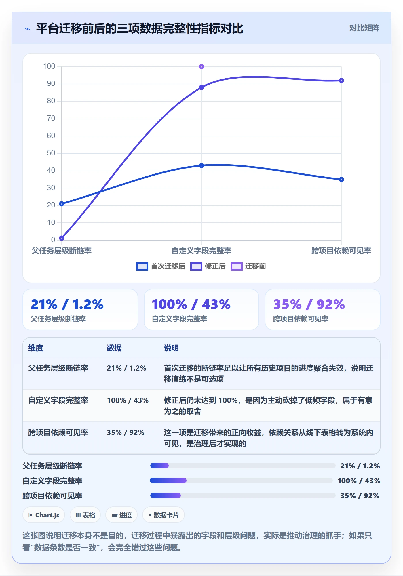 任务管理父任务全流程:企业管理者入门指南与一文讲清