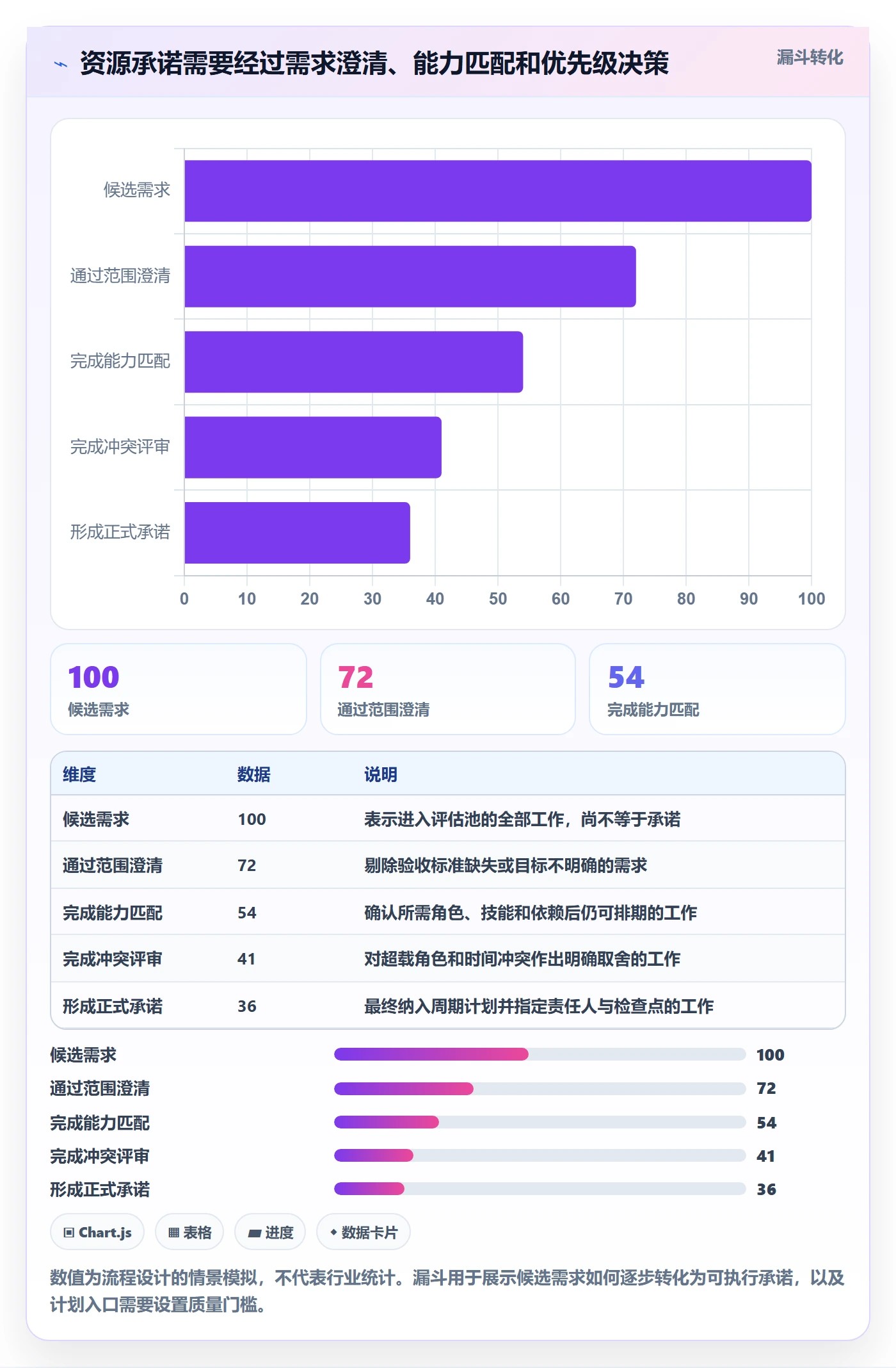 资源负载实操方法:跨部门团队提升人力资源计划效率的协同管理方法与模板