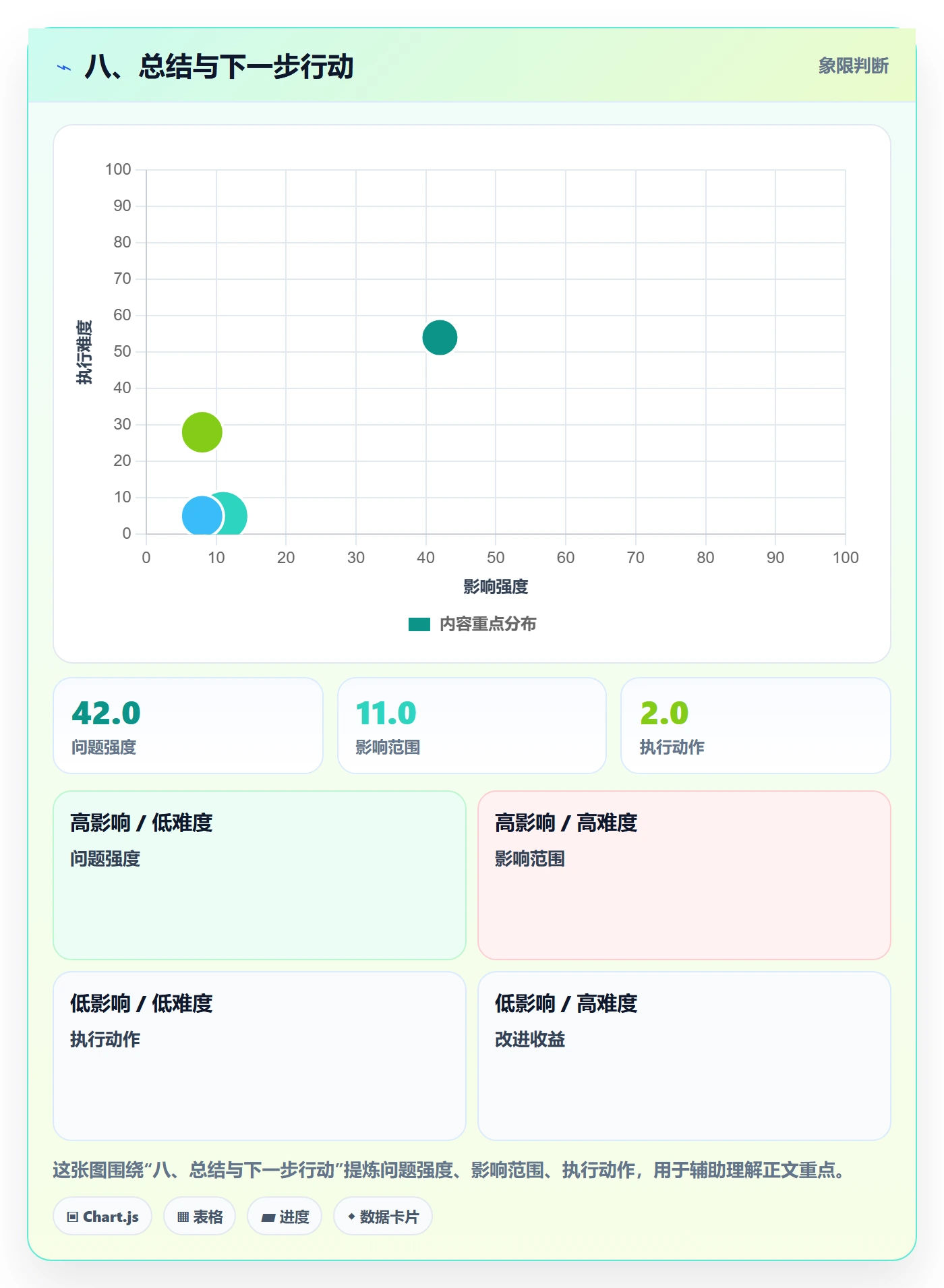 八、总结与下一步行动