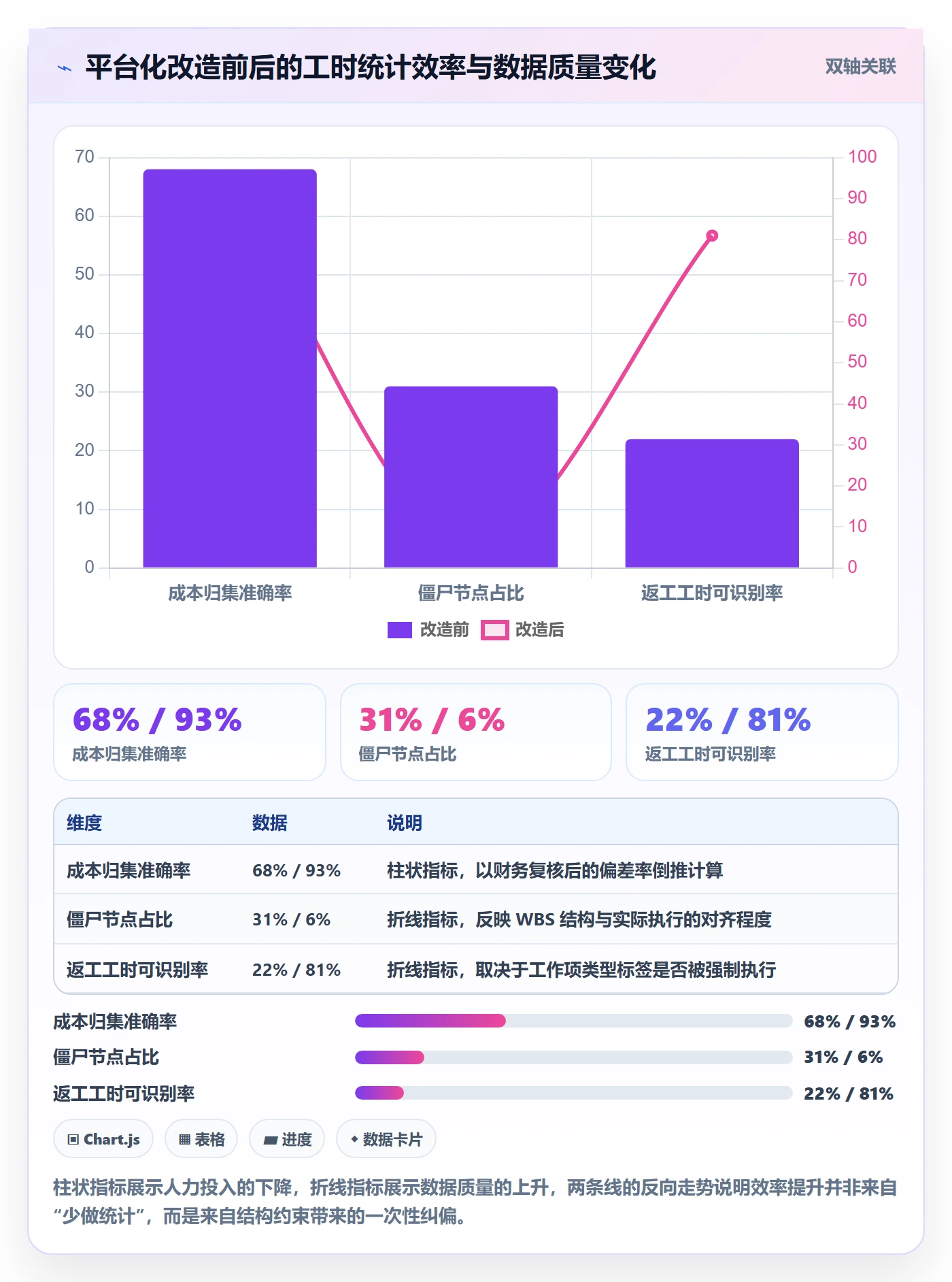 项目范围工作分解教程：PMO数据分析，避坑指南