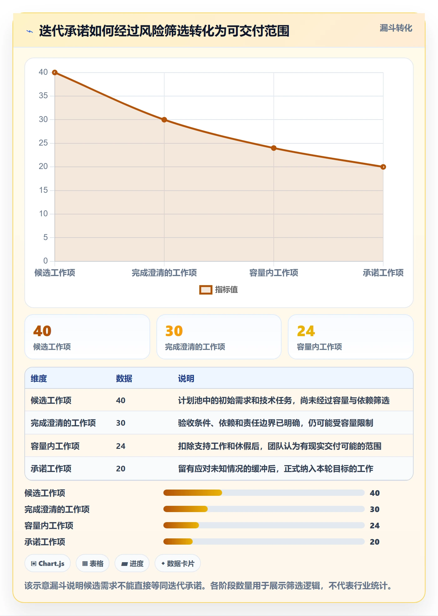 迭代管理迭代全流程：项目成员风险控制与一文讲清