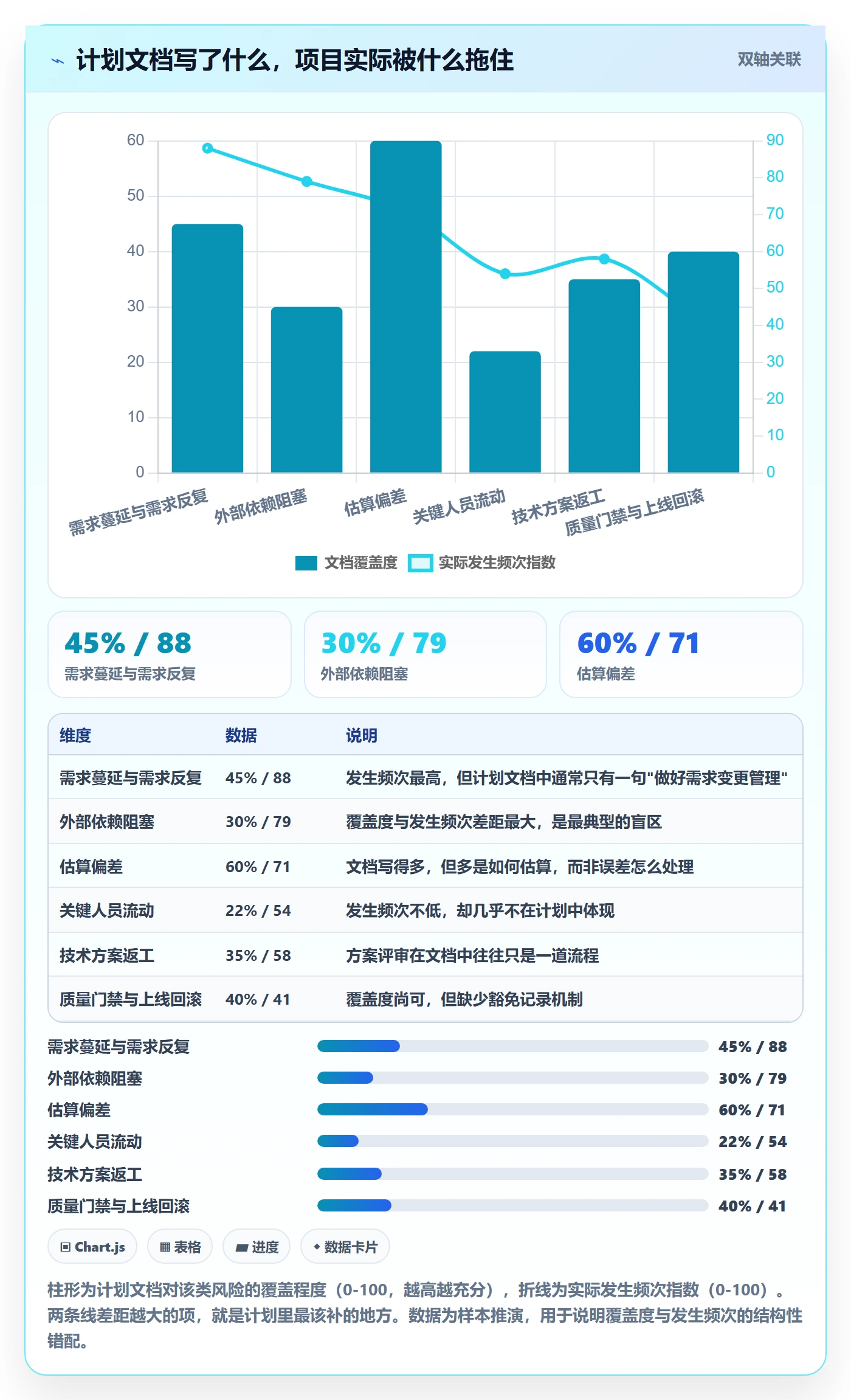 项目规划实施计划全流程:研发团队风险控制与一文讲清