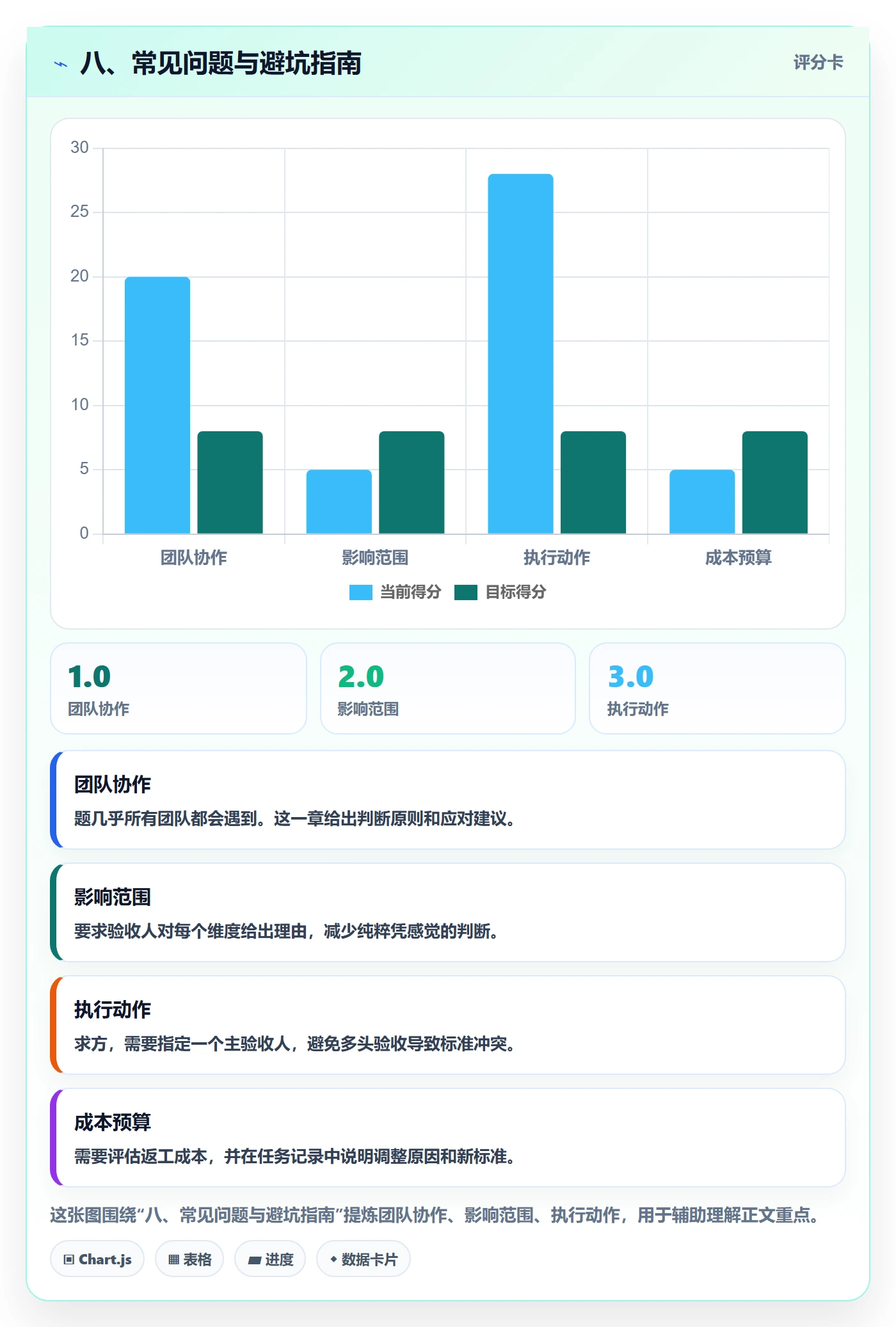 八、常见问题与避坑指南