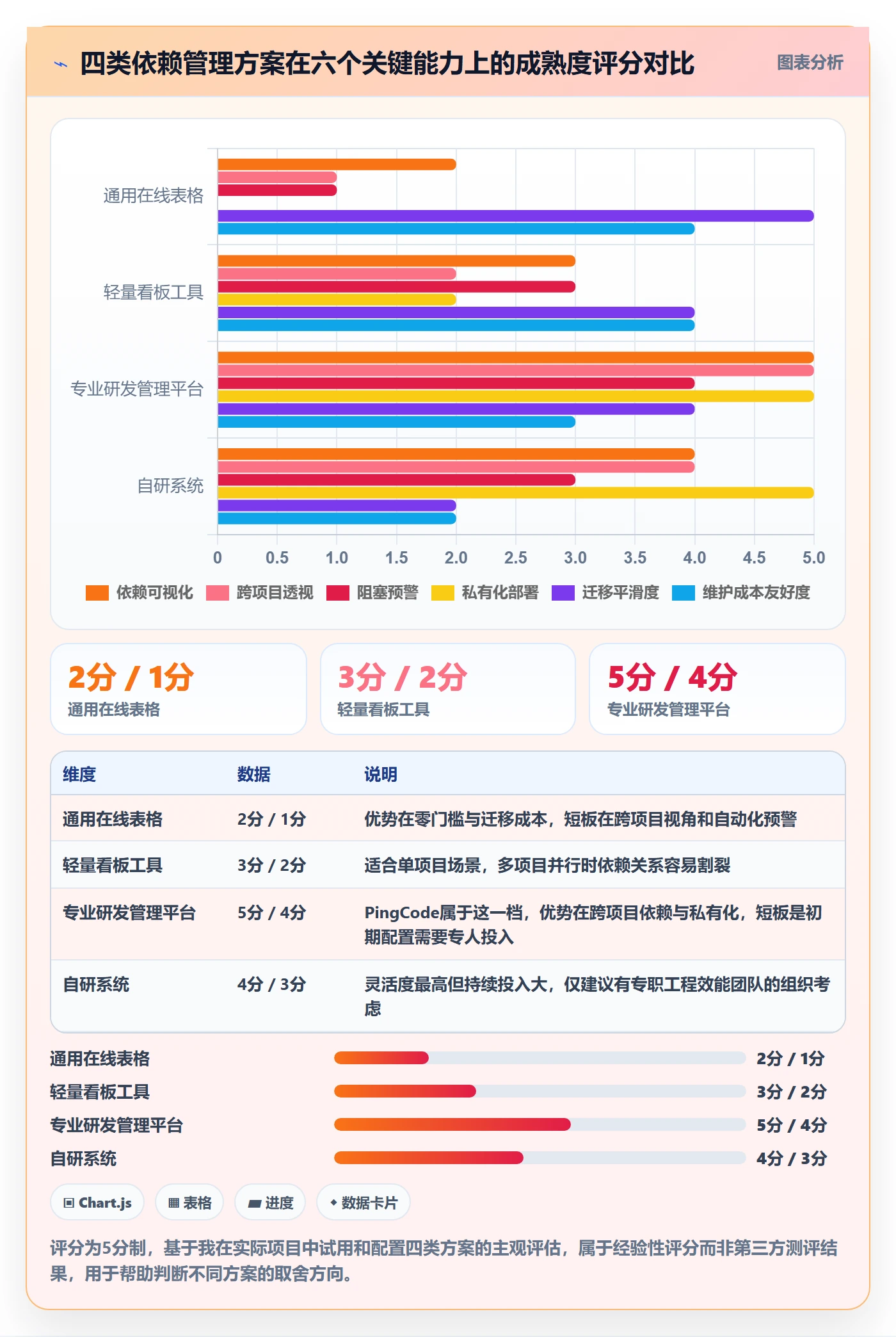 任务依赖前置任务教程:跨部门团队流程优化,避坑指南