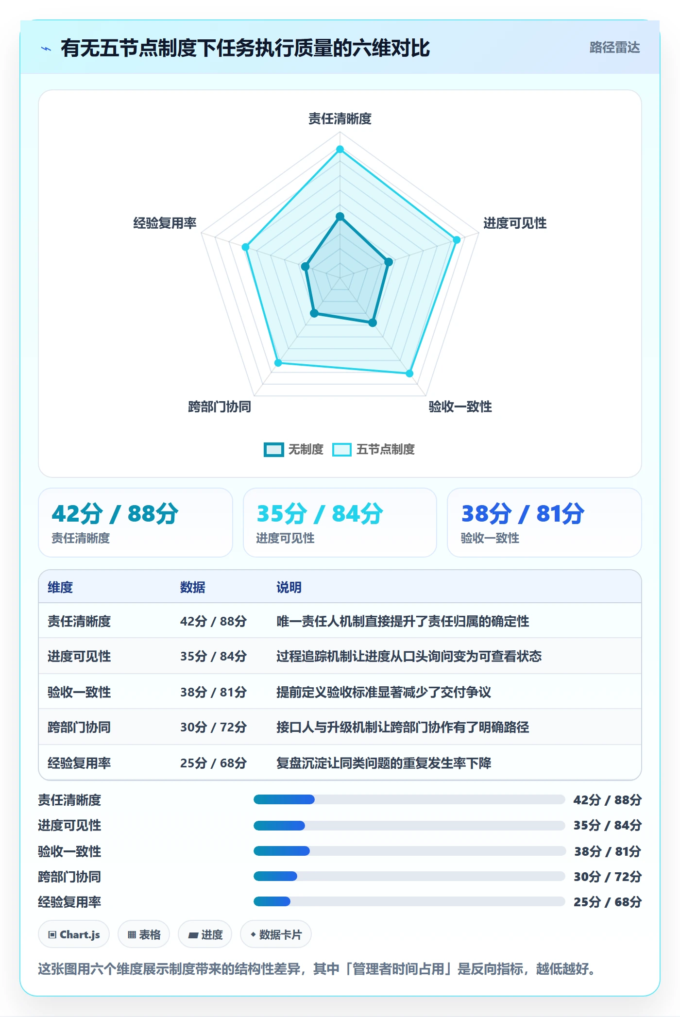 开始怎么做?企业管理者制度设计:任务执行从0到1