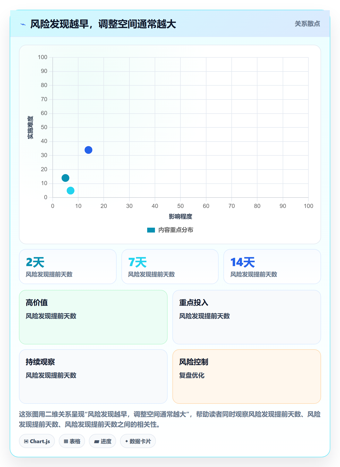 超期流程与规范：研发团队延期管理入门指南关键指标