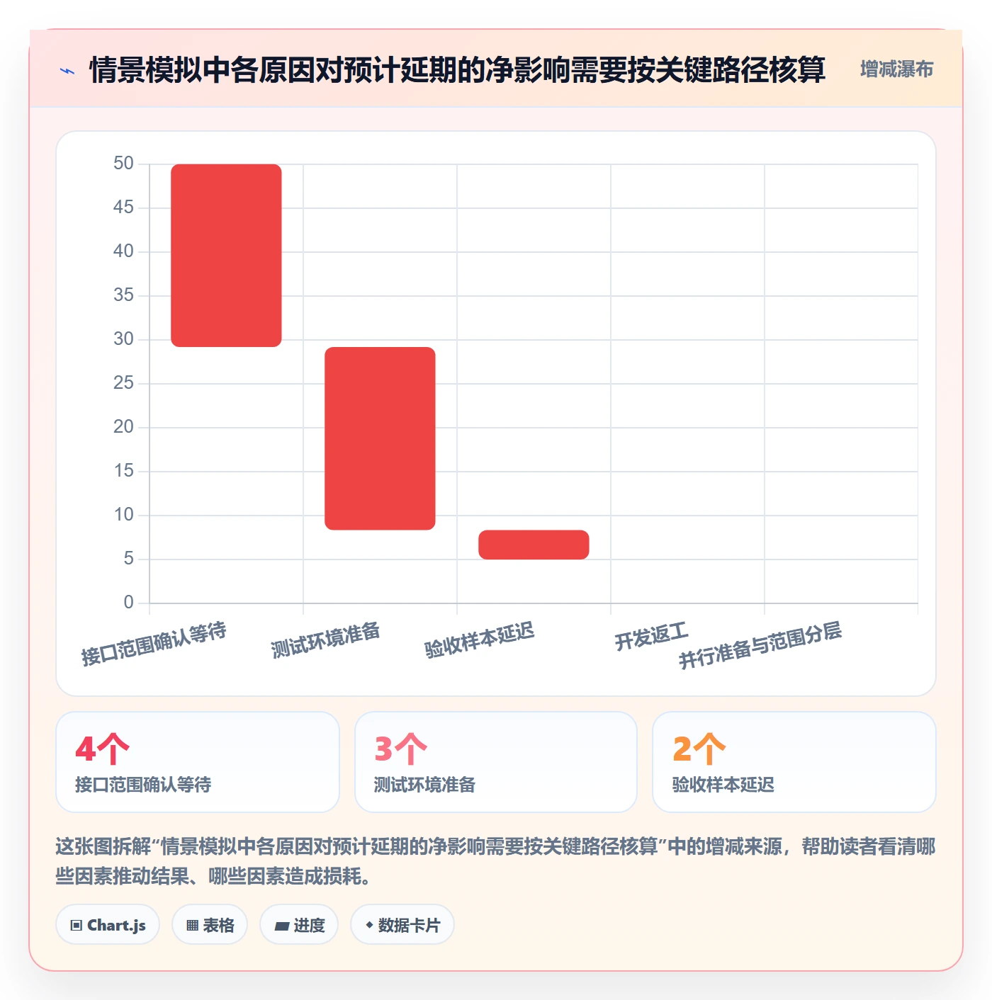 延期最佳实践:企业管理者延期管理数据分析,常见问题