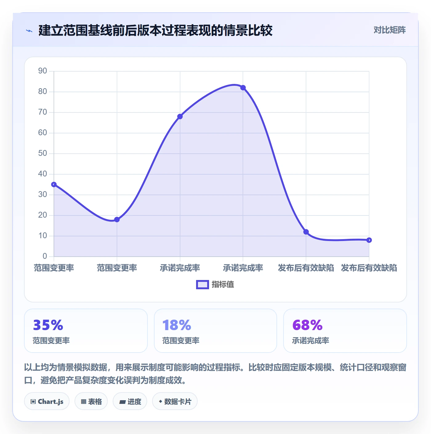 版本管理指南:产品经理如何做好版本管理,制度设计全流程
