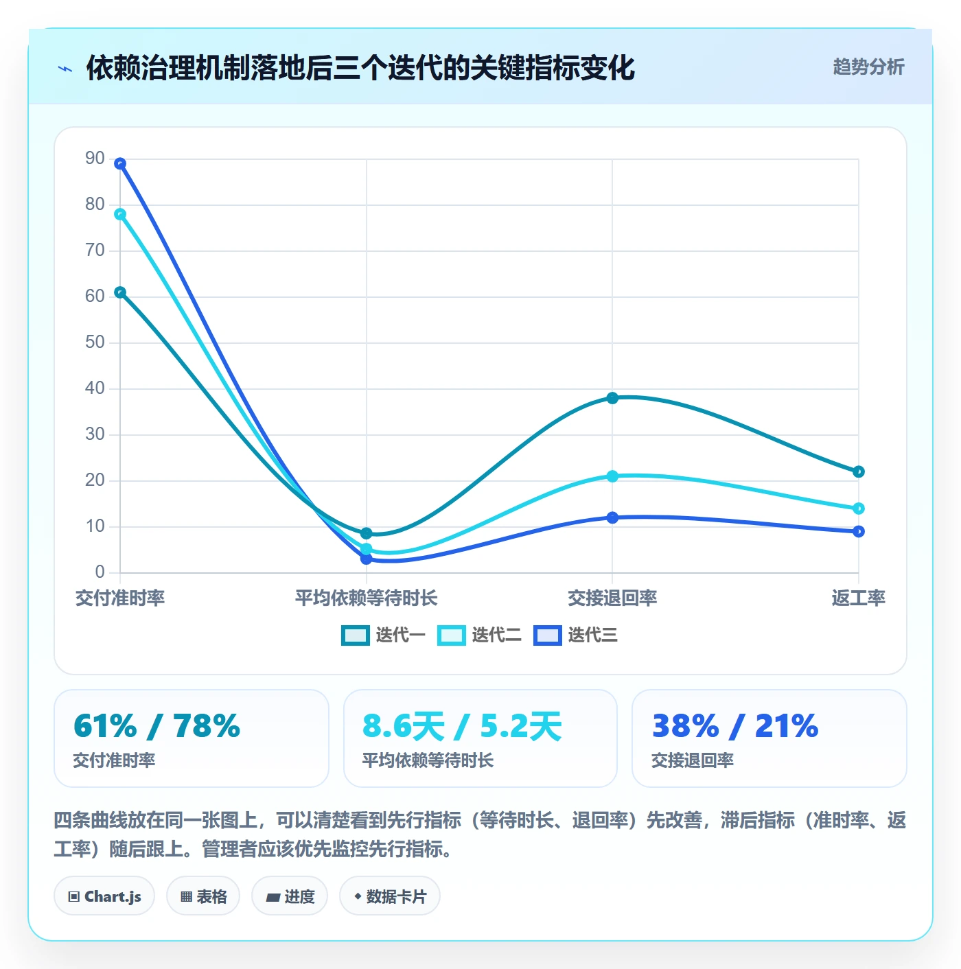 前置任务管理指南:企业管理者如何做好任务依赖,流程优化全流程