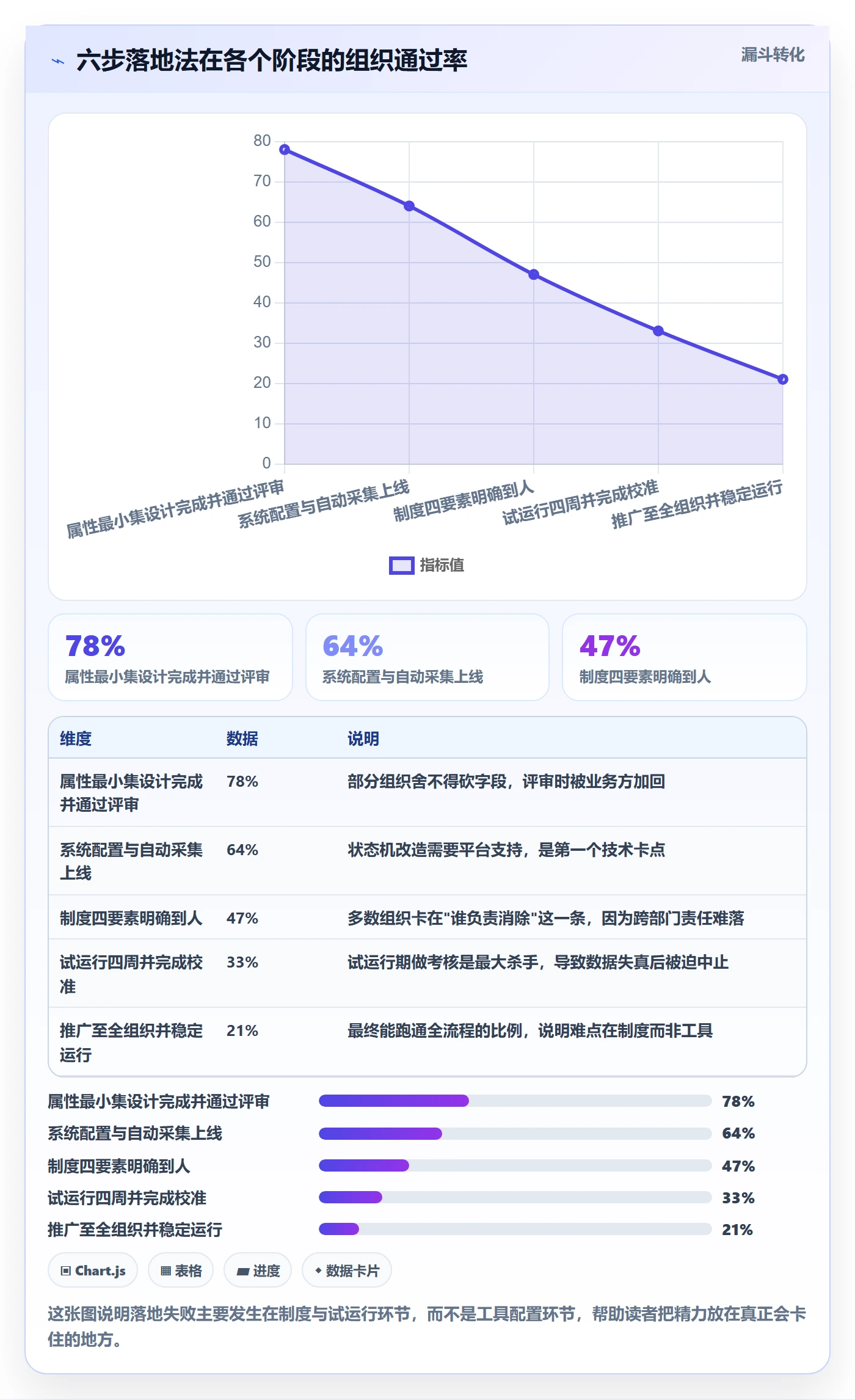 任务属性如何做好实际工期?管理层制度设计与操作步骤