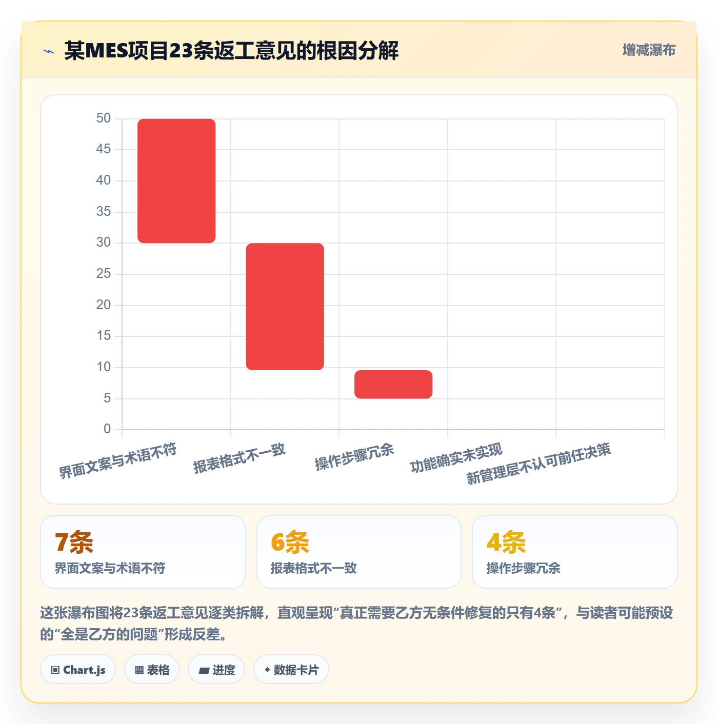 任务验收返工全流程：实施团队实操方法与一文讲清