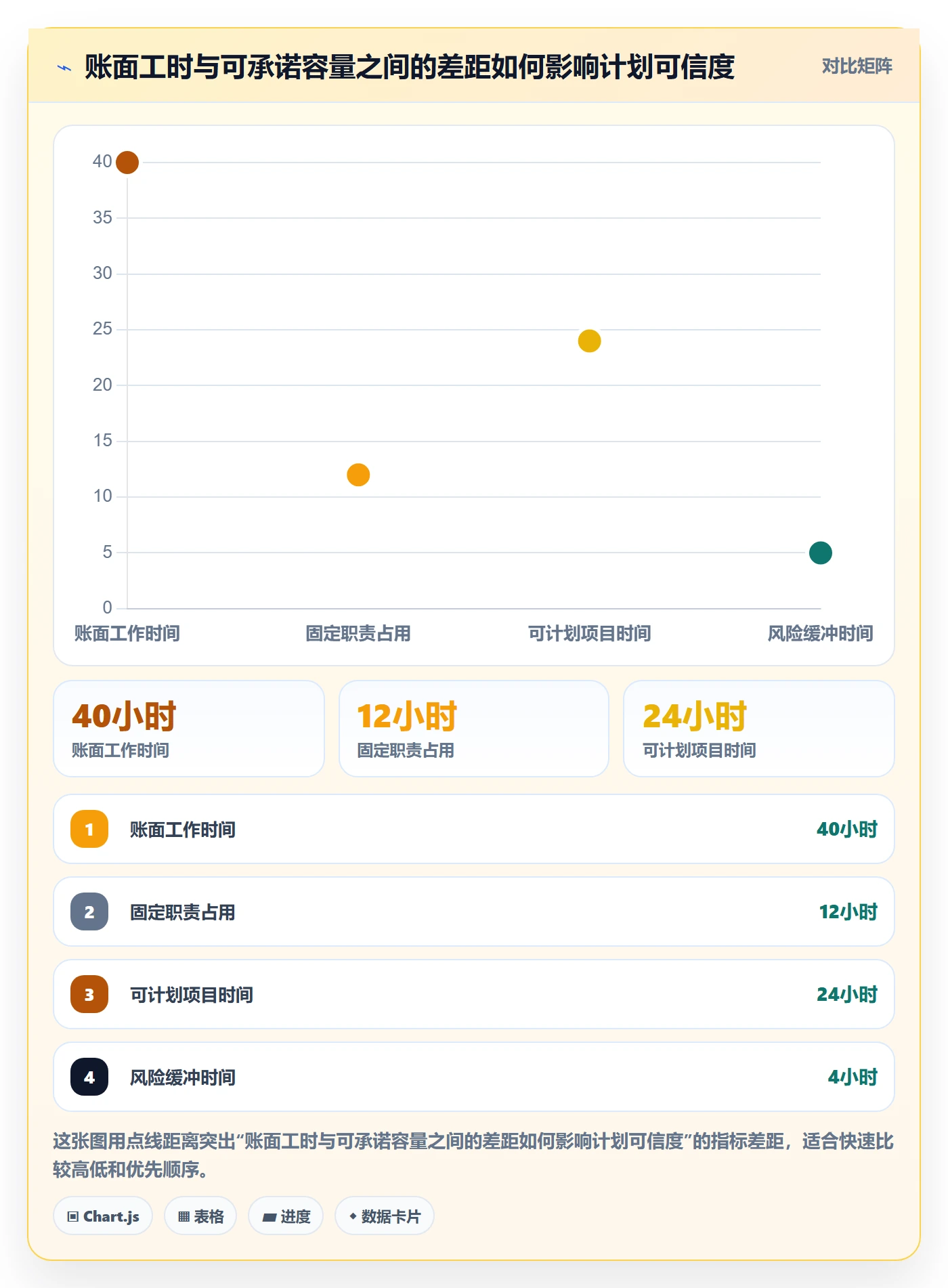 团队管理指南：项目成员如何做好资源管理，制度设计全流程