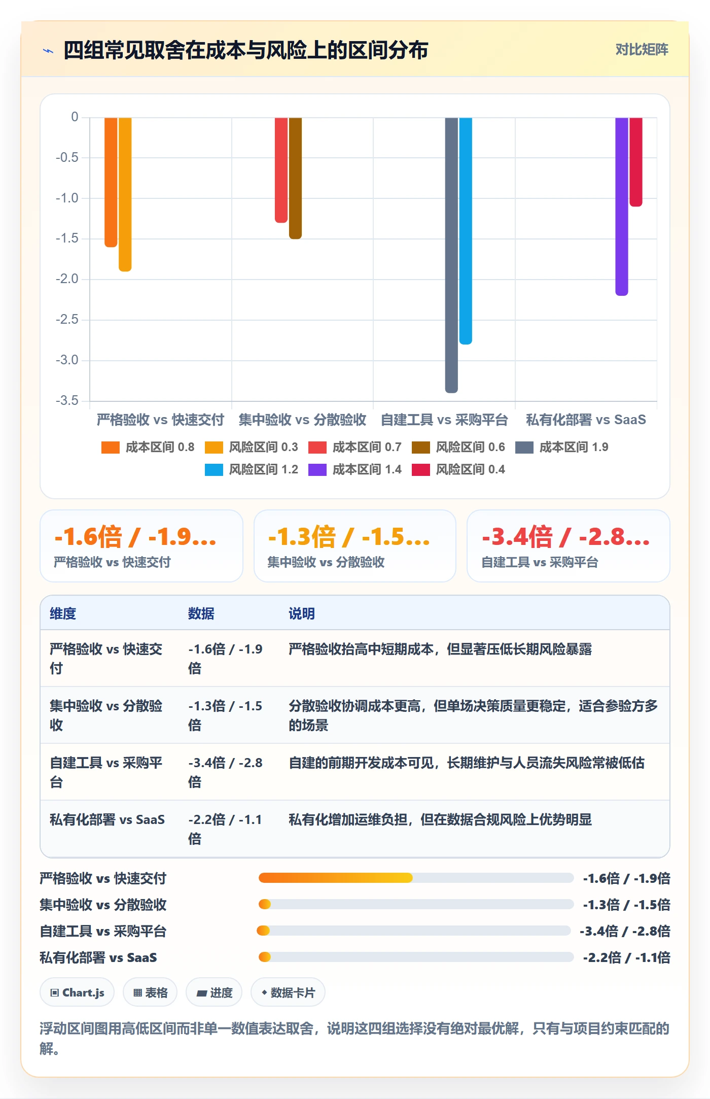 节点验收落地方案:项目经理开展里程碑的流程优化案例解析