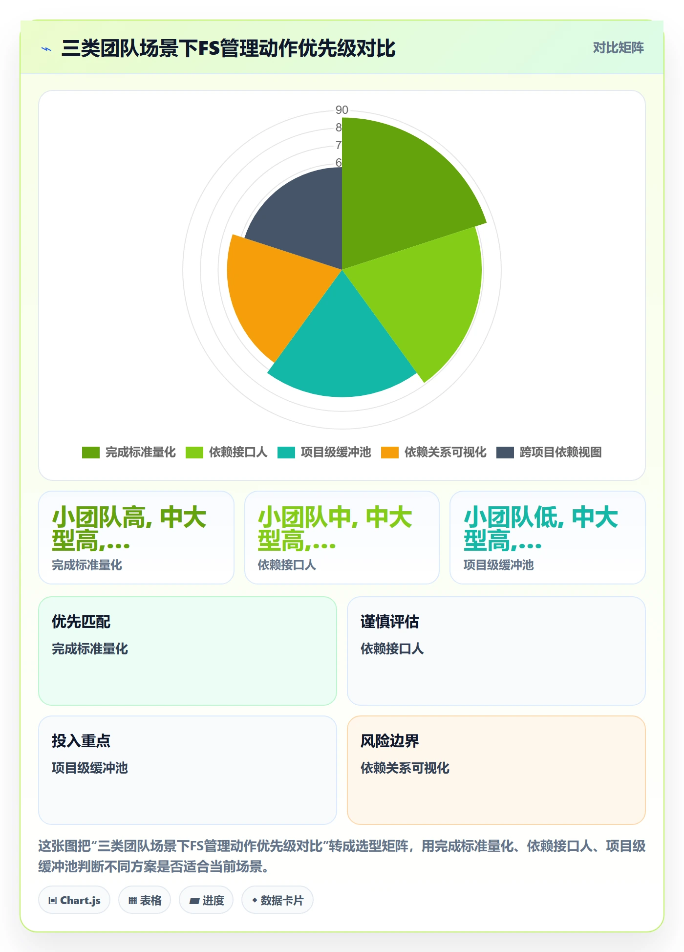 任务依赖如何做好FS?产品经理风险控制与操作步骤