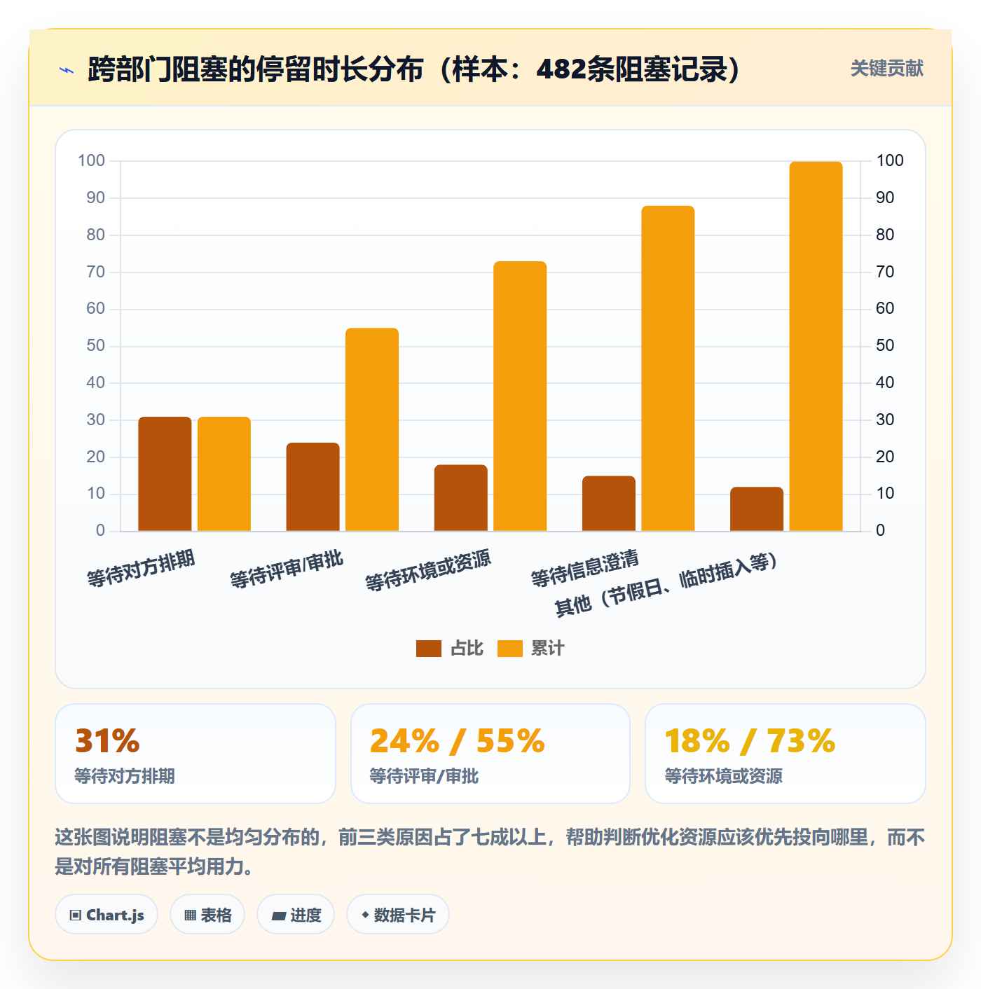 进度管理如何做好实际进度?跨部门团队协同管理与操作步骤