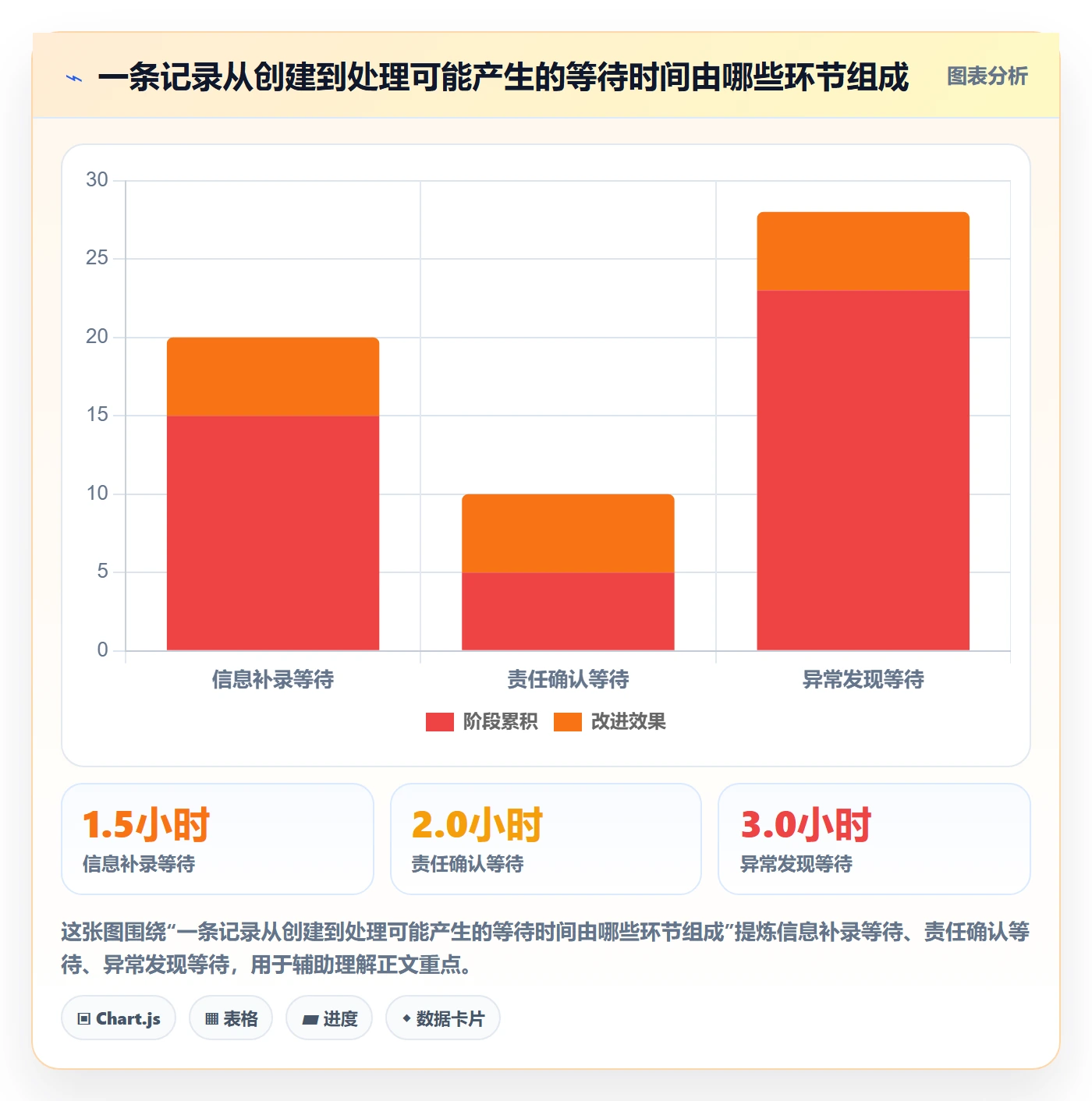 字段配置管理指南:企业管理者如何做好列表视图,流程优化全流程
