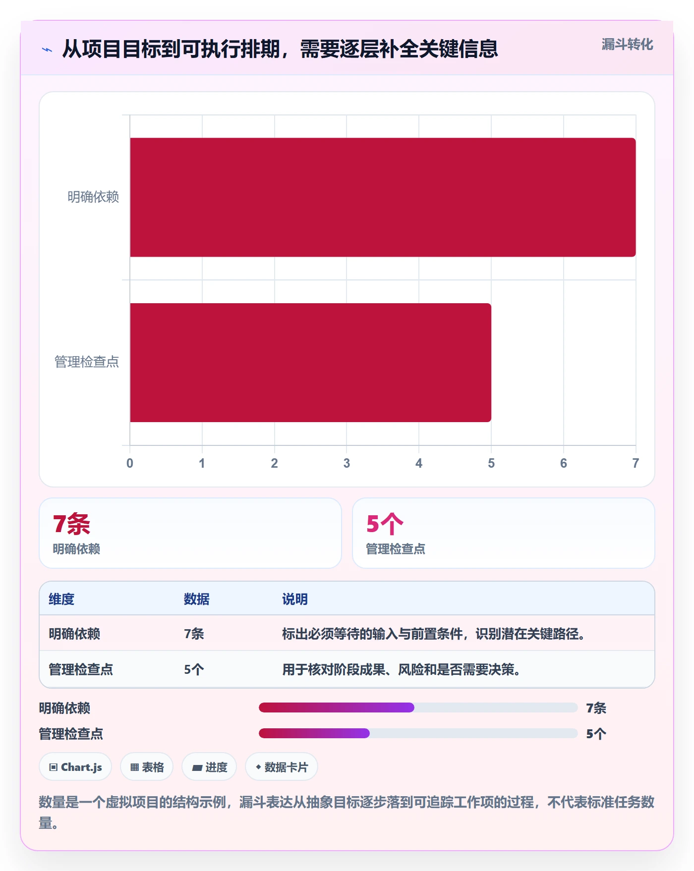 时间轴管理方法大全:企业管理者甘特图效率提升落地清单