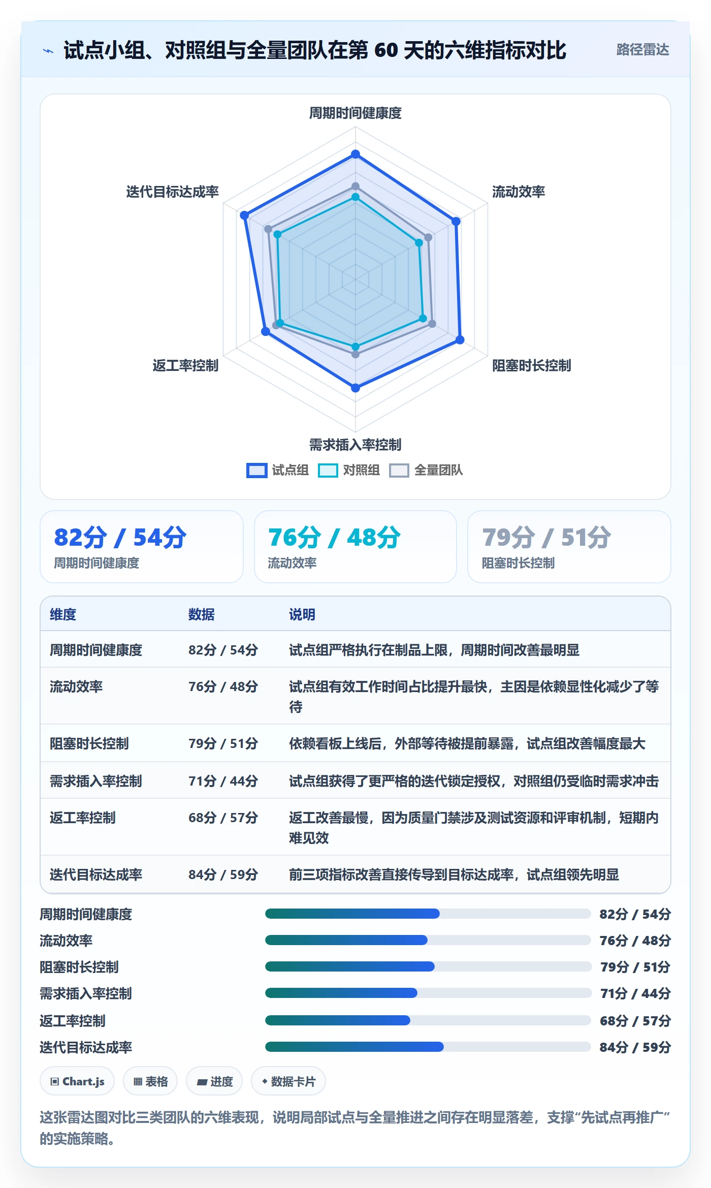 项目进度怎么做?项目成员数据分析:进度管理从0到1