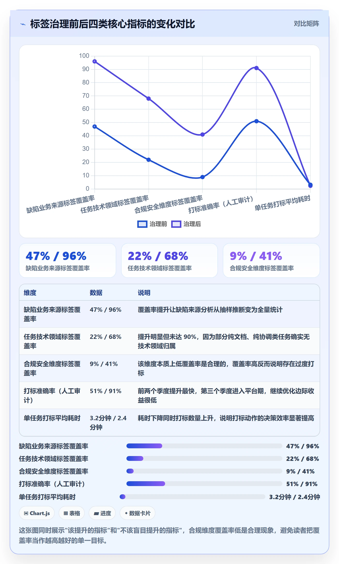 标签落地方案:研发团队开展任务属性的落地方案案例解析