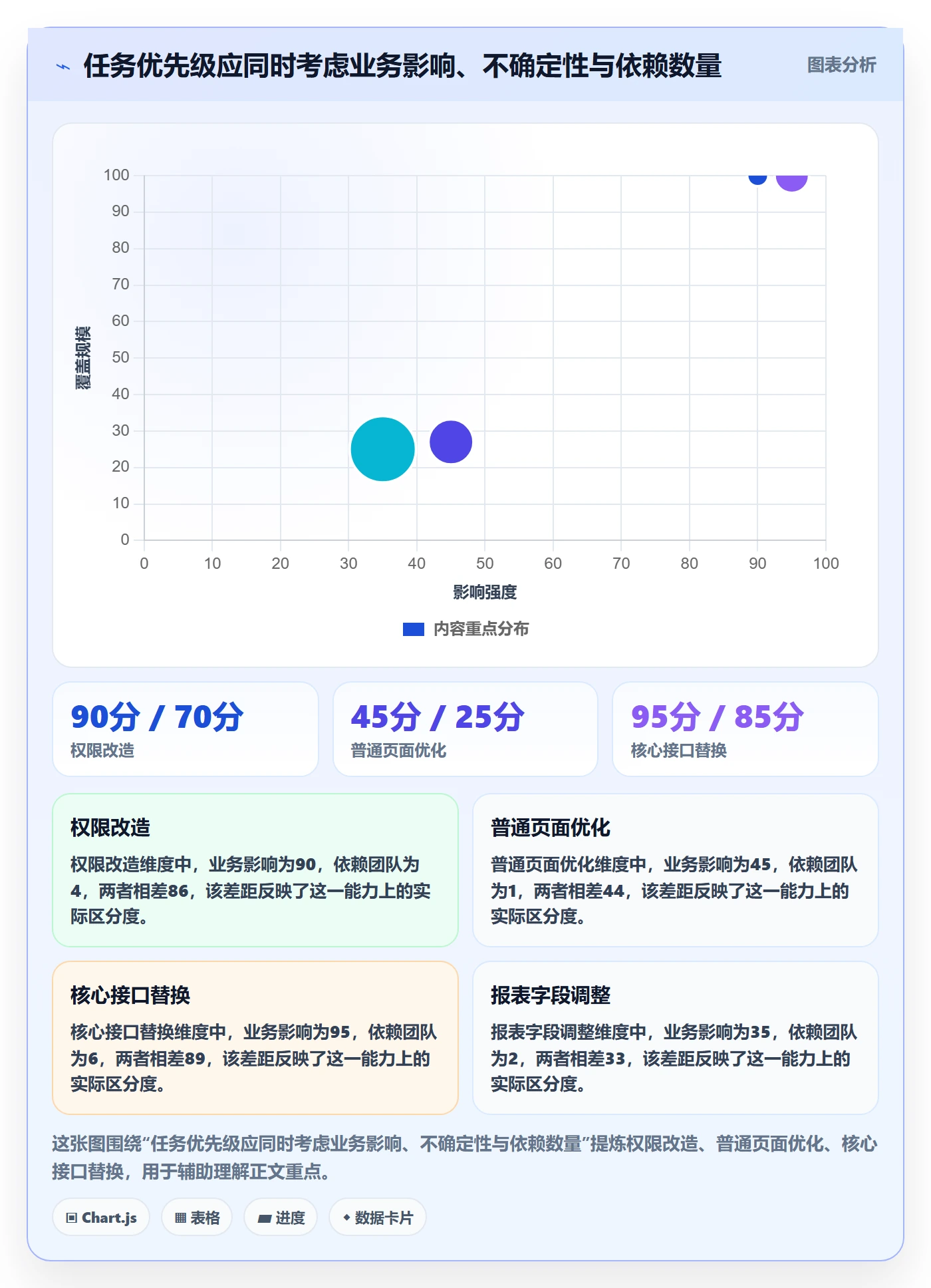 迭代任务流程与规范:项目成员迭代管理最佳实践关键指标