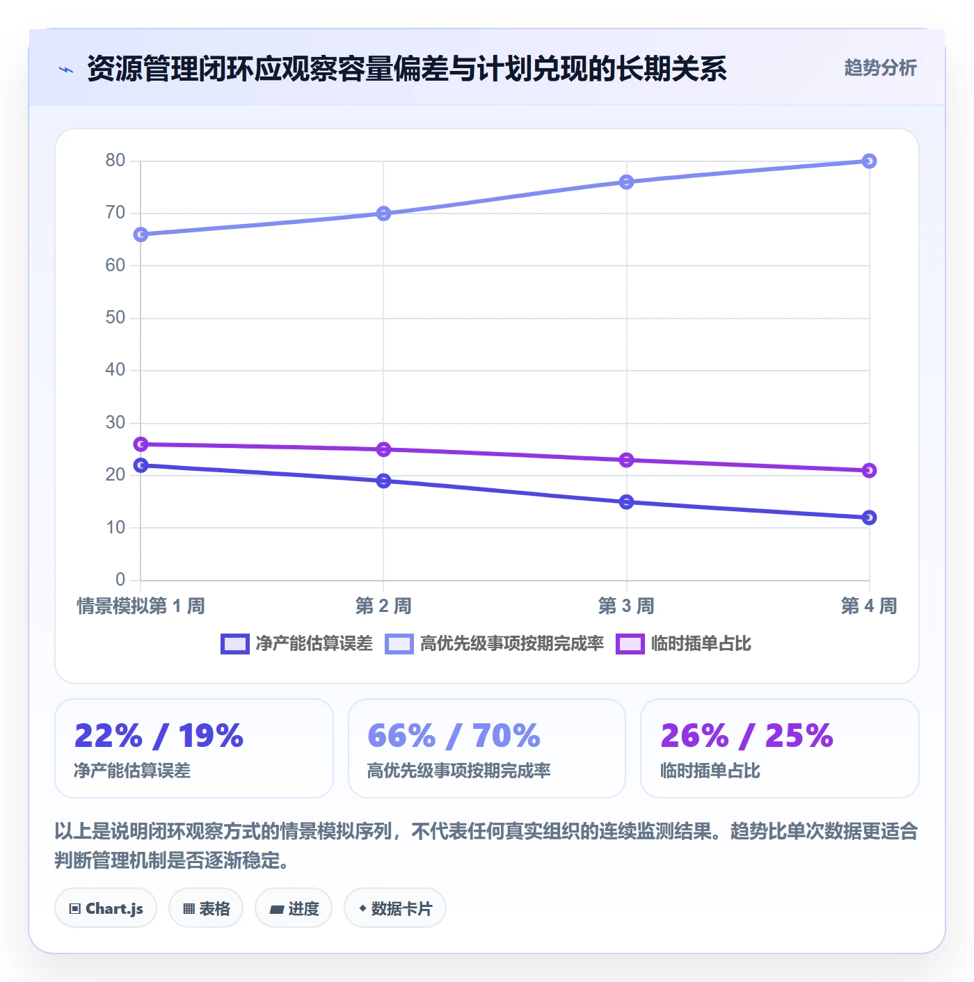 资源管理资源分配教程：企业管理者流程优化，避坑指南