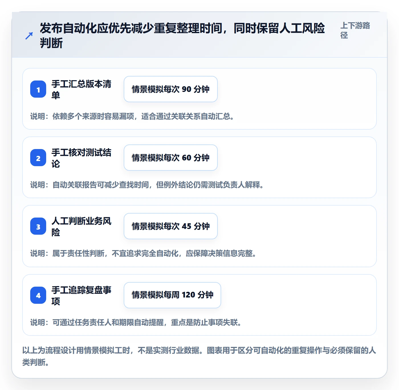 上线管理指南：PMO如何做好发布管理，流程优化全流程