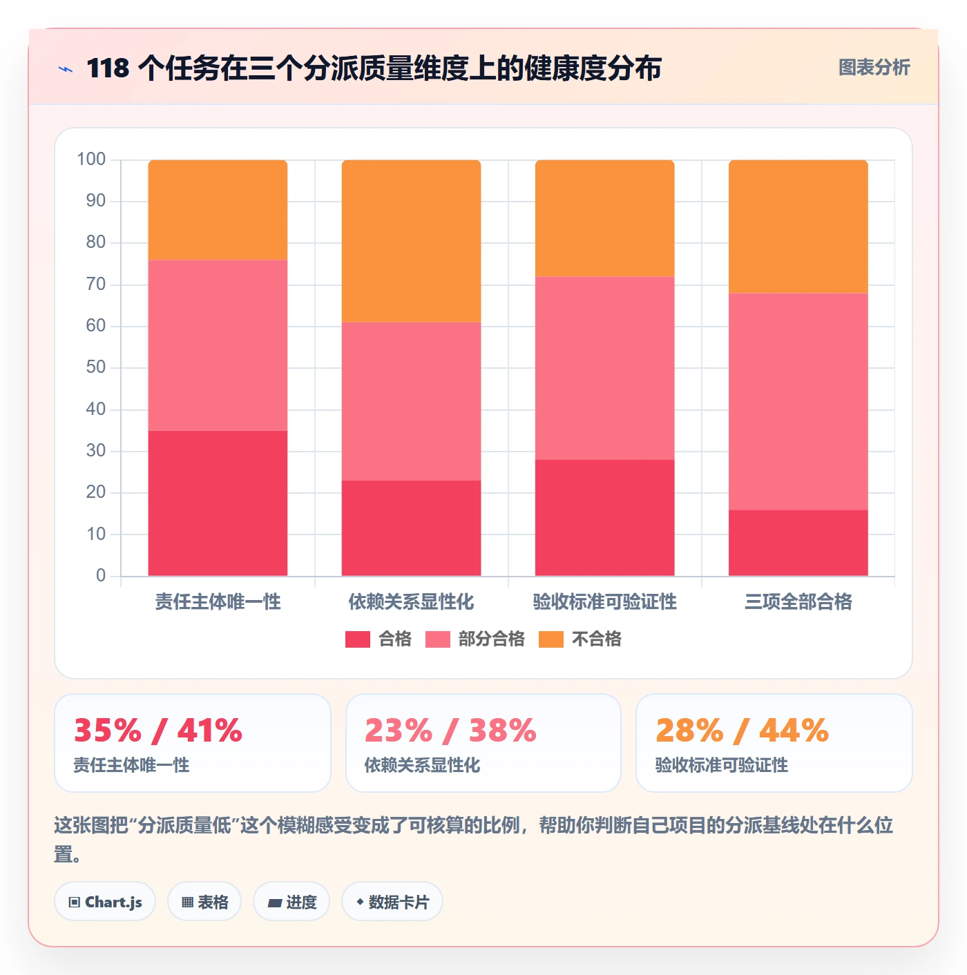 任务分派如何做好多人任务?管理层风险控制与操作步骤