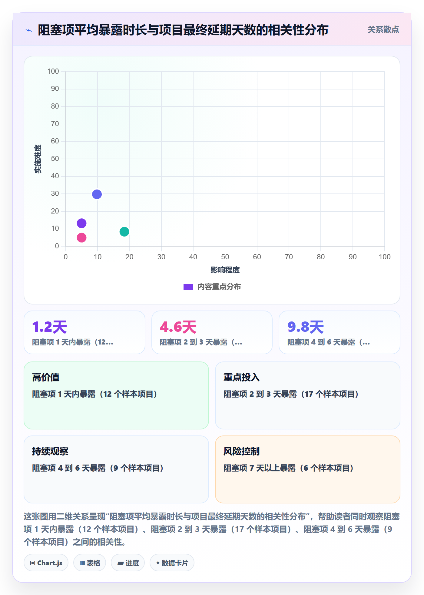 进展最佳实践:产品经理进度跟踪协同管理,常见问题