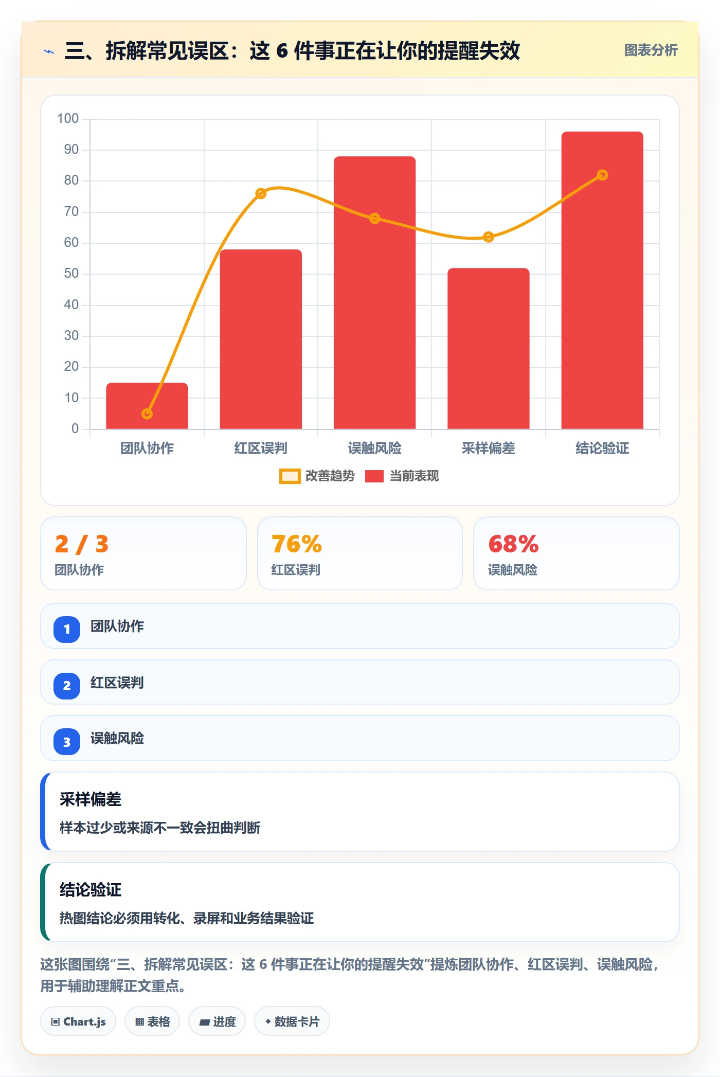 三、拆解常见误区:这 6 件事正在让你的提醒失效