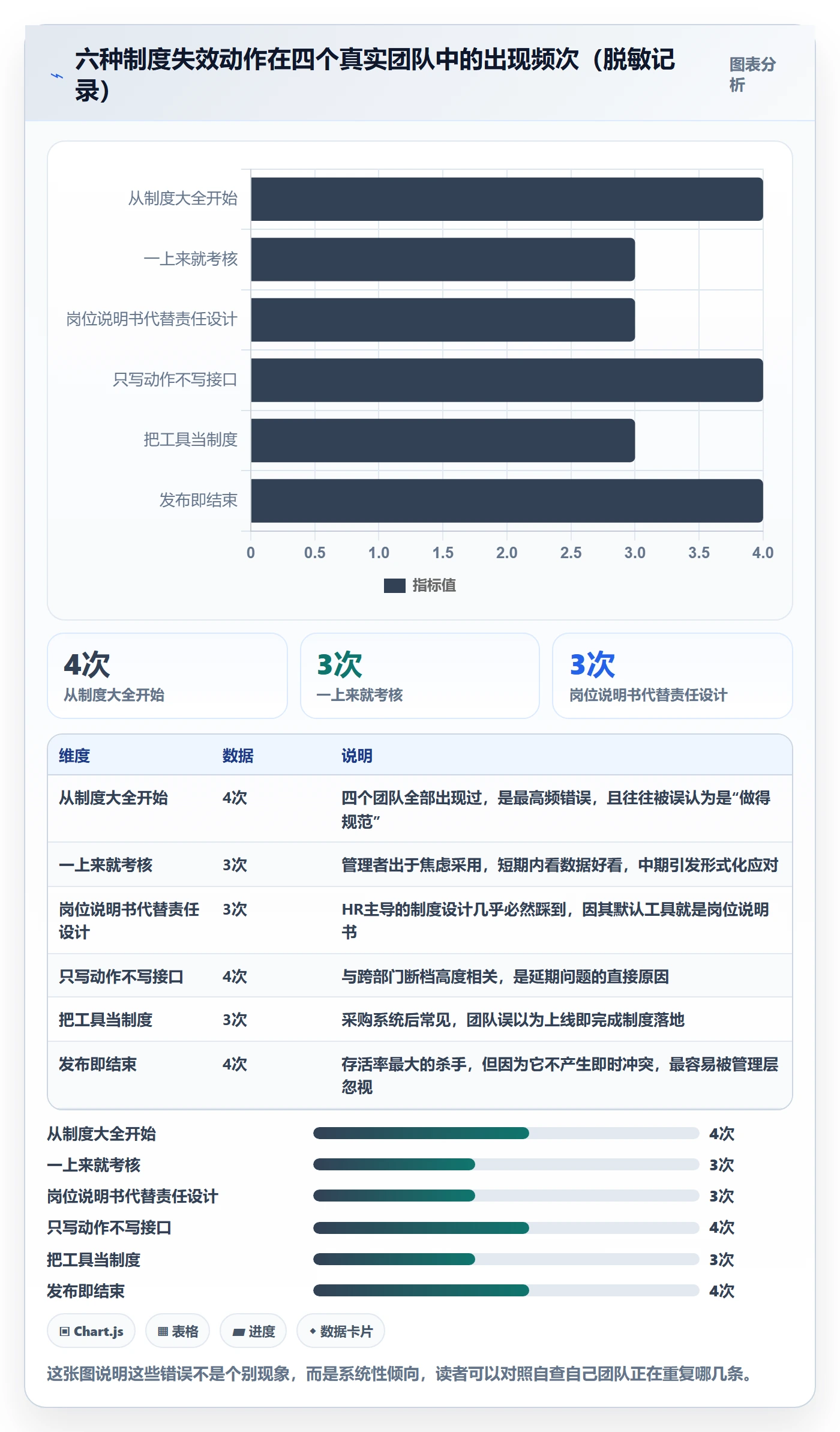 开始怎么做?管理层制度设计:任务执行从0到1