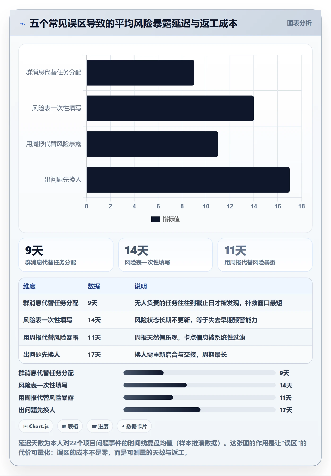 开始怎么做?项目成员风险控制:任务执行从0到1