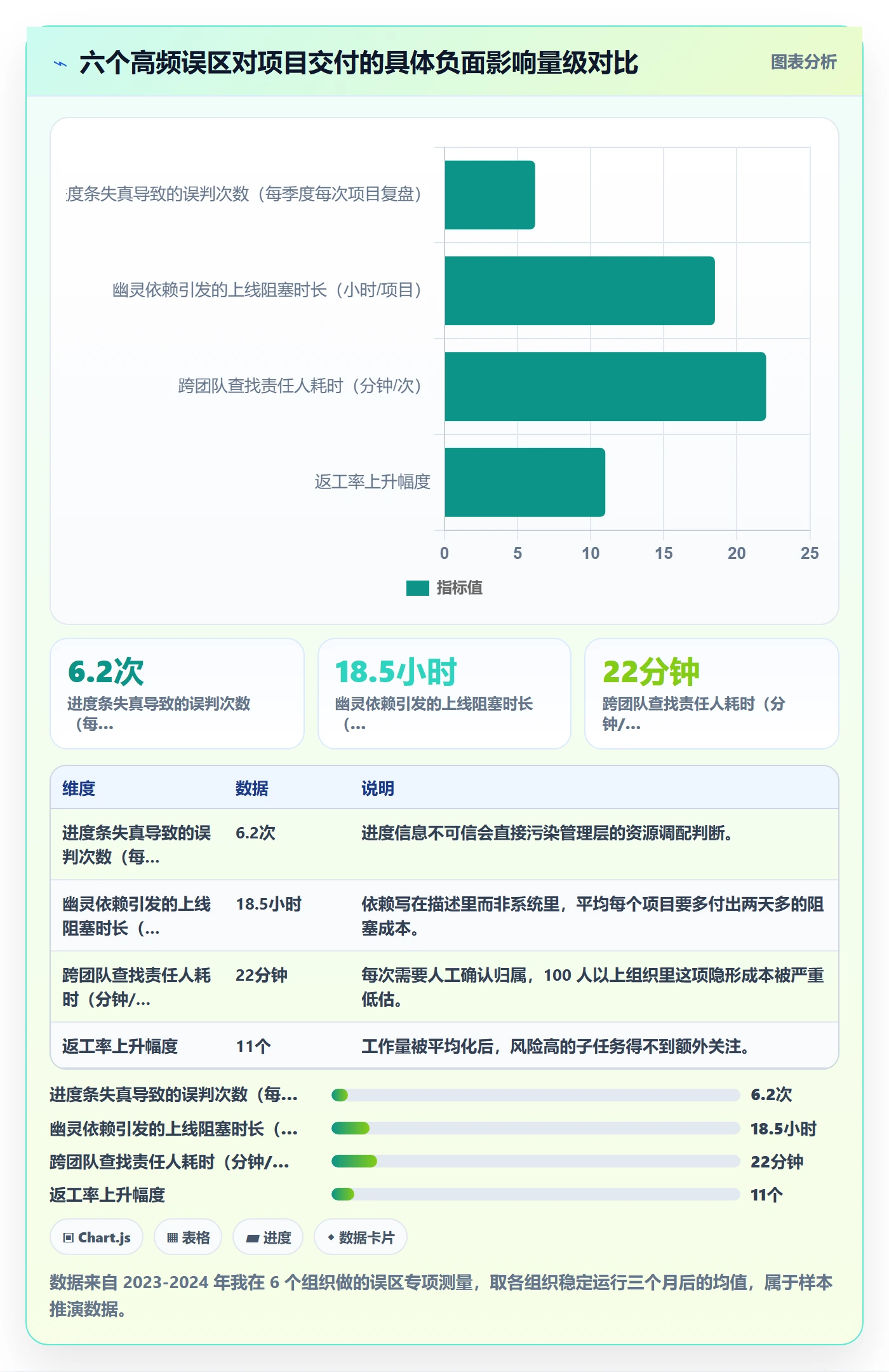 子任务落地方案:项目负责人开展任务管理的最佳实践案例解析