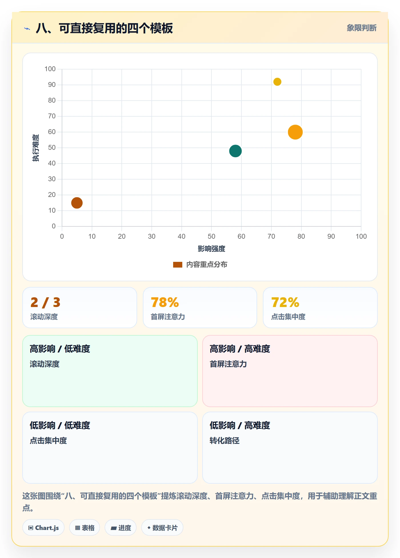 八、可直接复用的四个模板