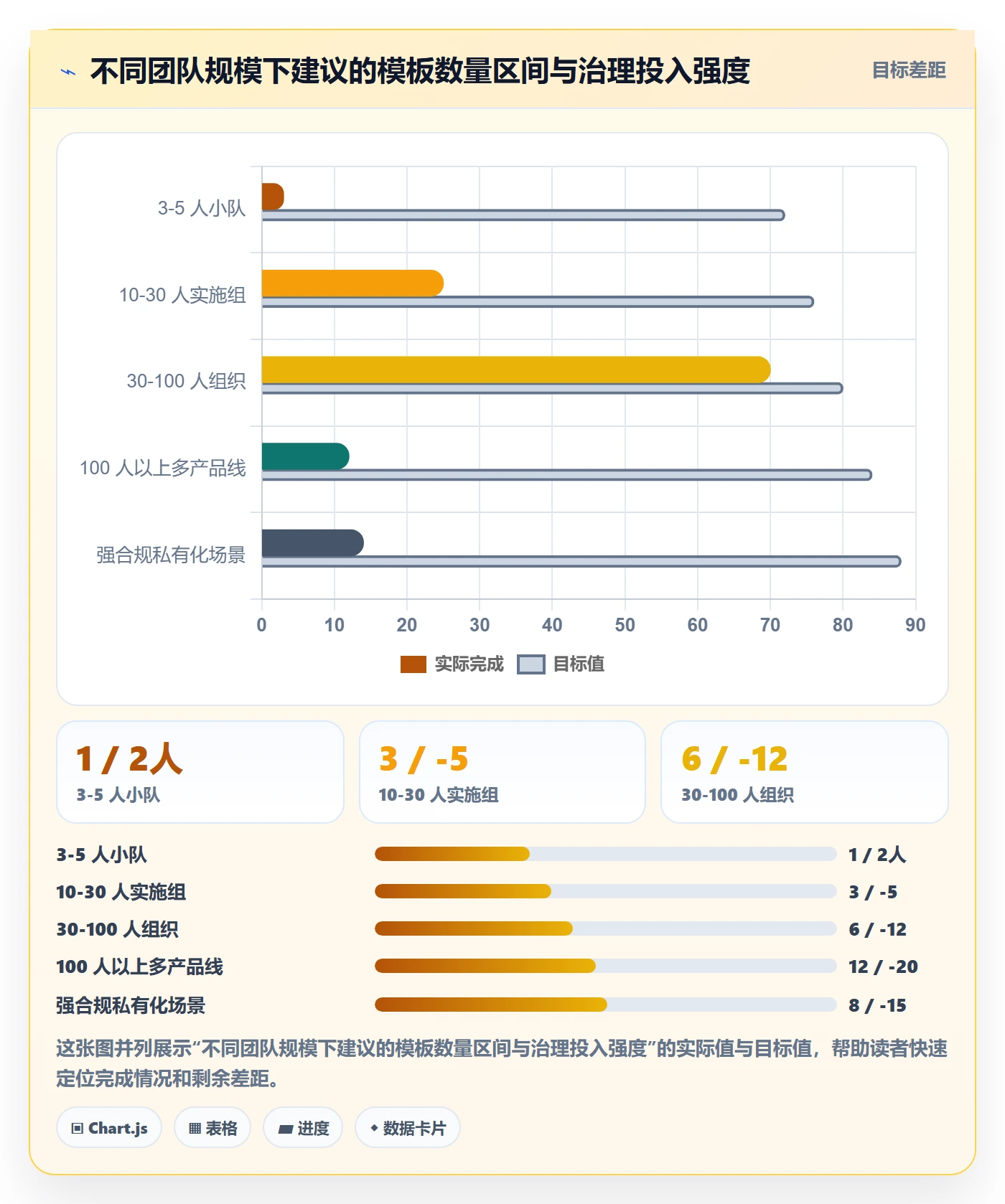 项目模板最佳实践:实施团队项目模板流程优化,常见问题