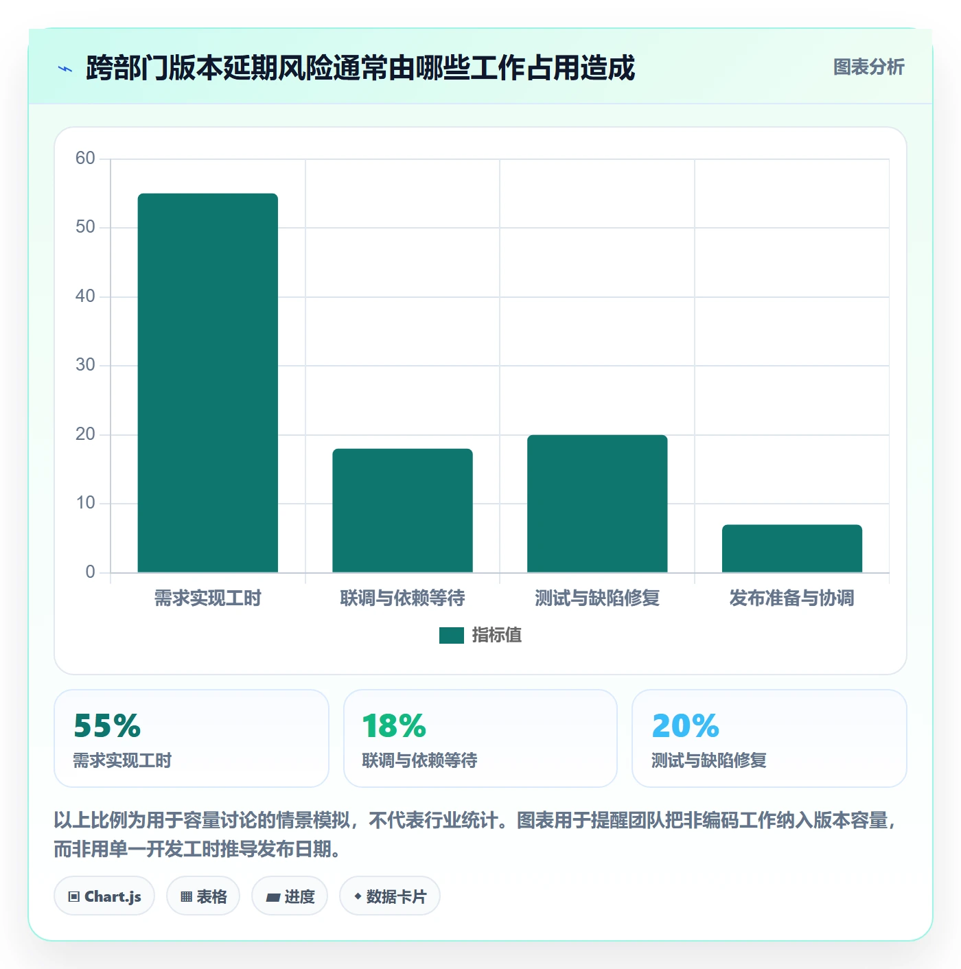 版本管理版本计划教程:跨部门团队最佳实践,避坑指南