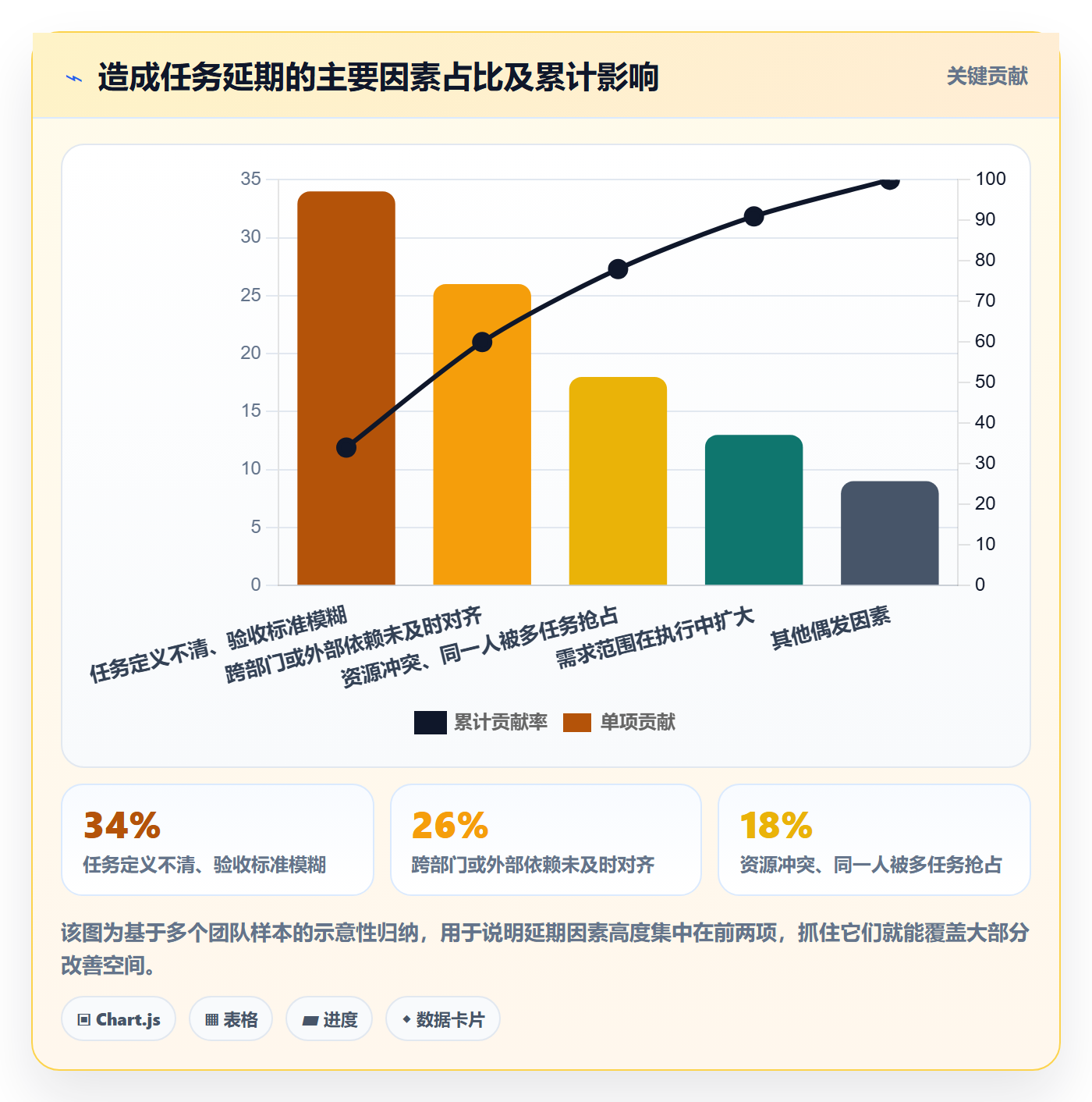 进度管理如何做好任务进度？管理层效率提升与操作步骤